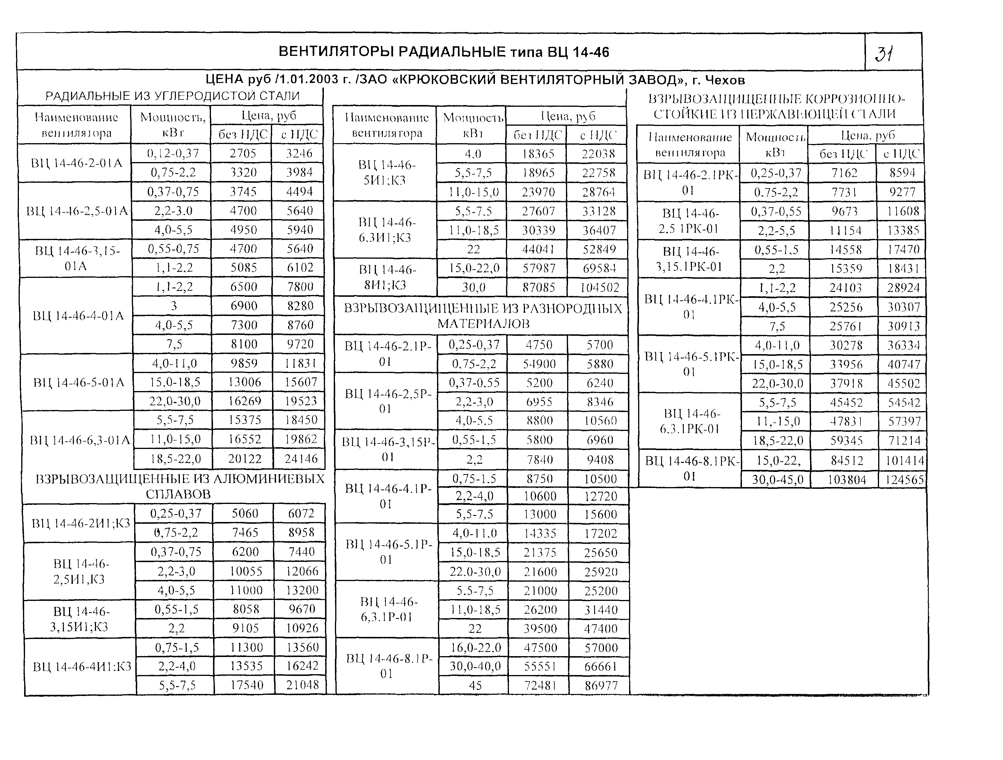 КО 06.01.12-03