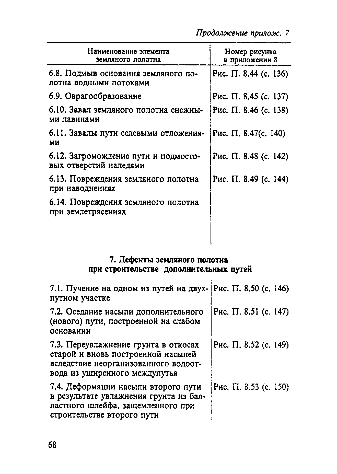 ЦП-544