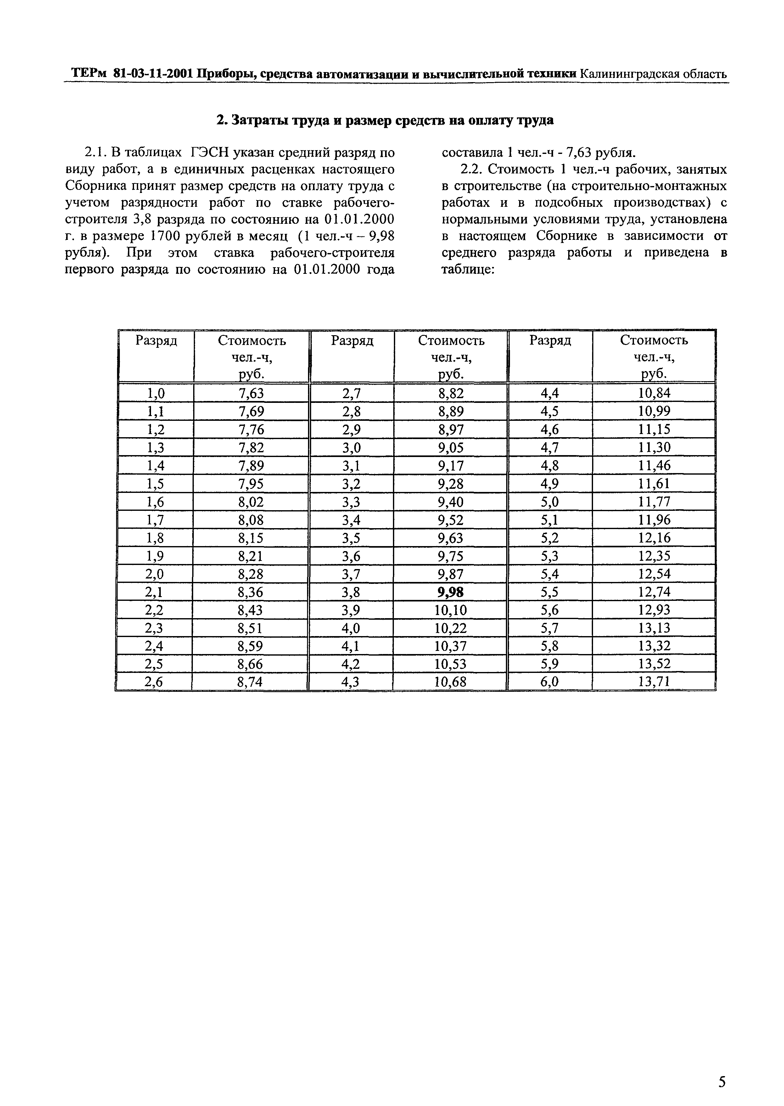 ТЕРм Калининградской области 2001-11