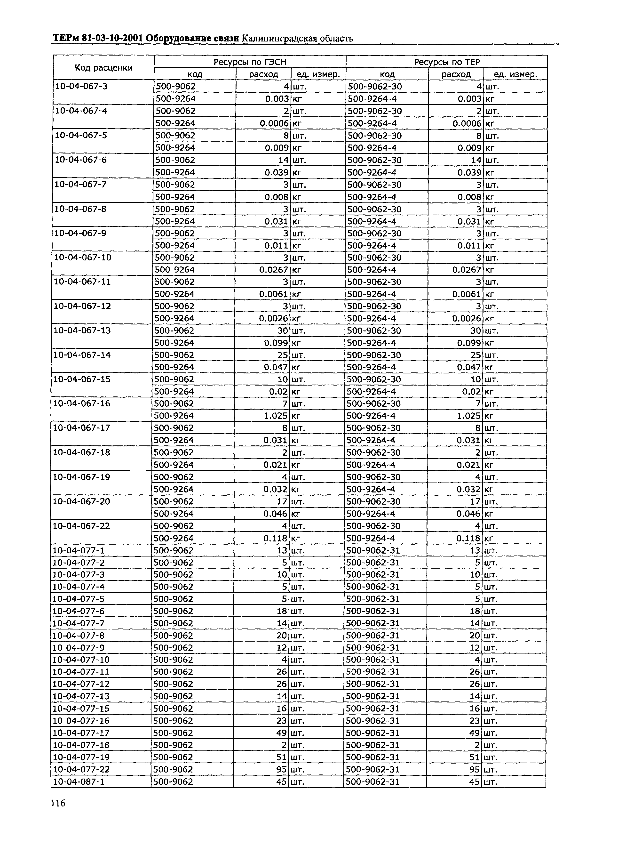 ТЕРм Калининградской области 2001-10