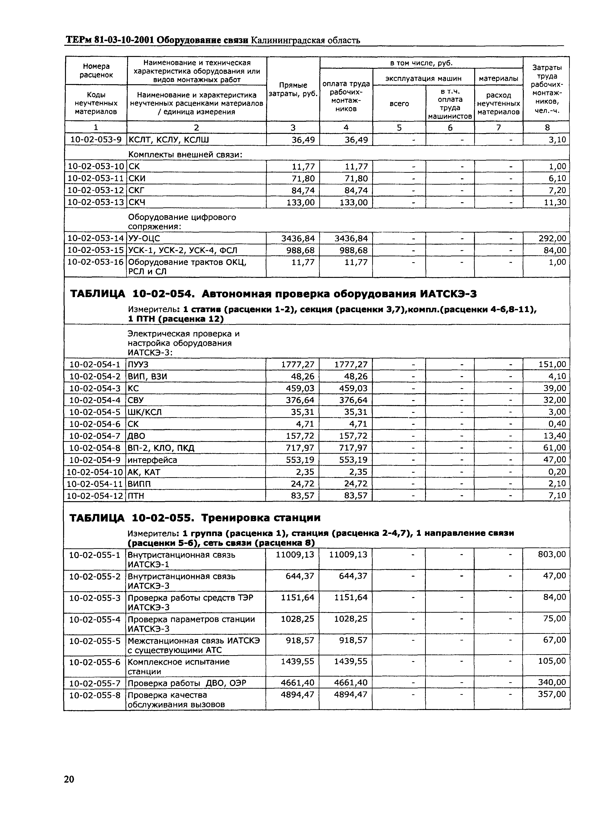 ТЕРм Калининградской области 2001-10