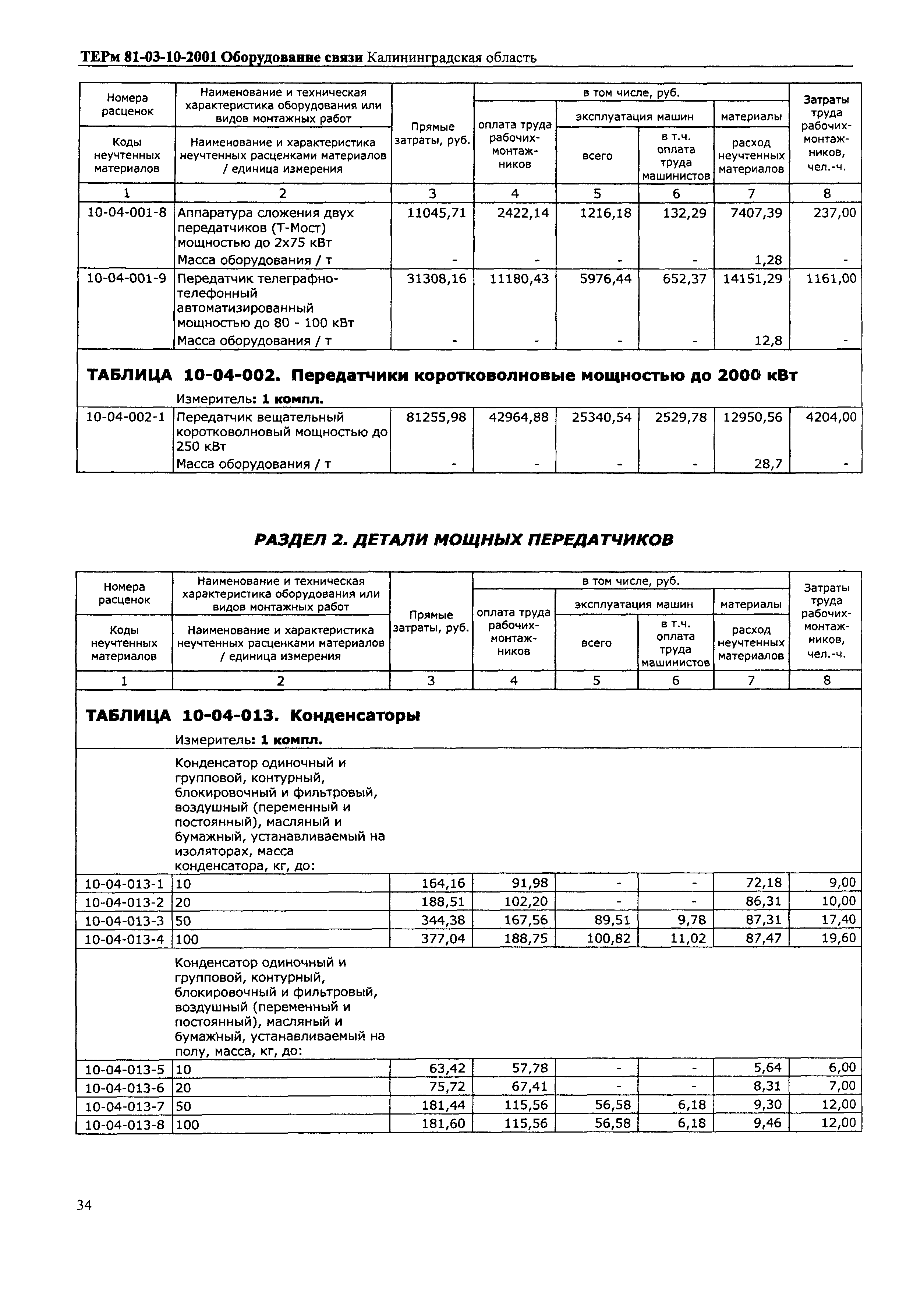 ТЕРм Калининградской области 2001-10