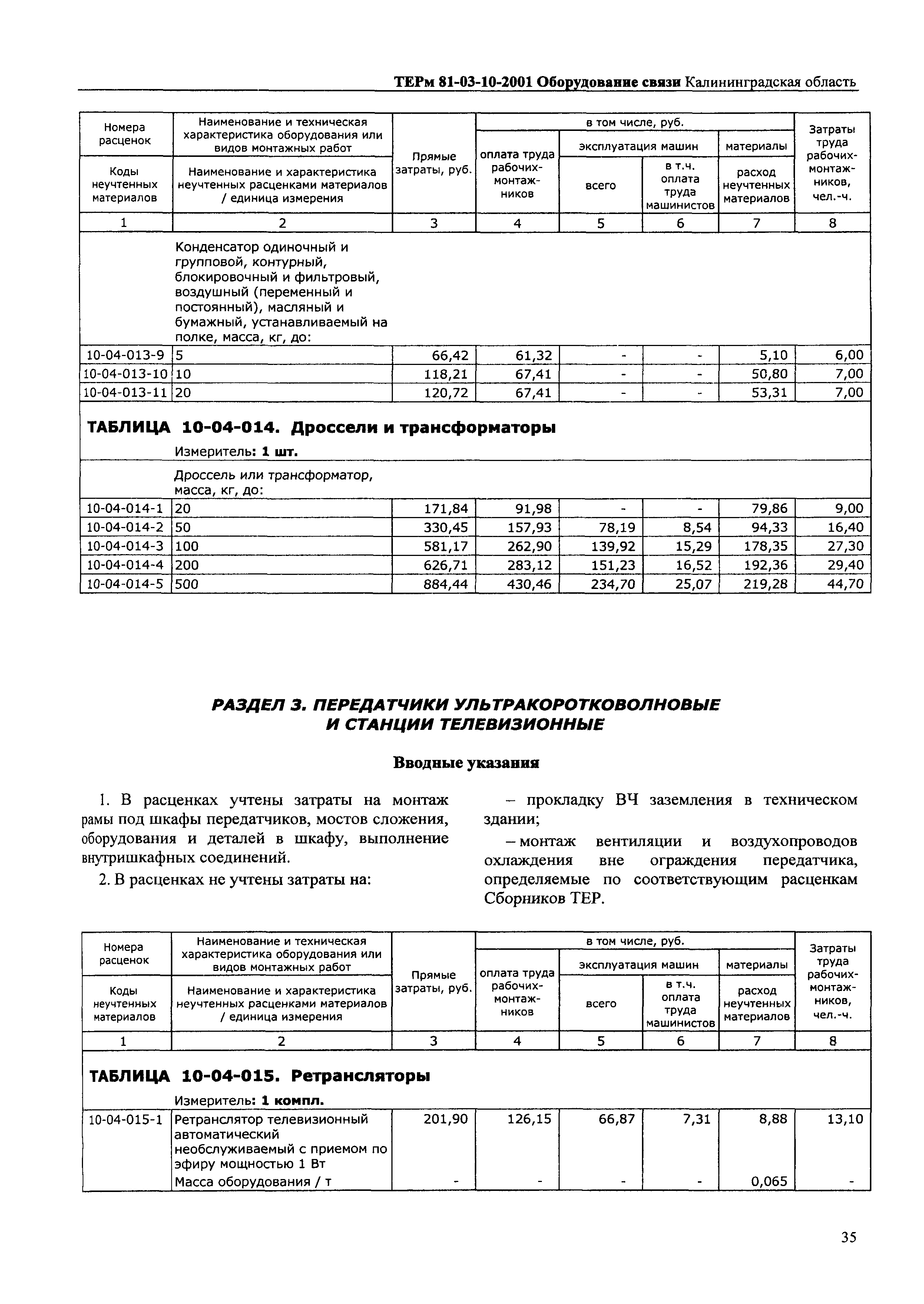 ТЕРм Калининградской области 2001-10