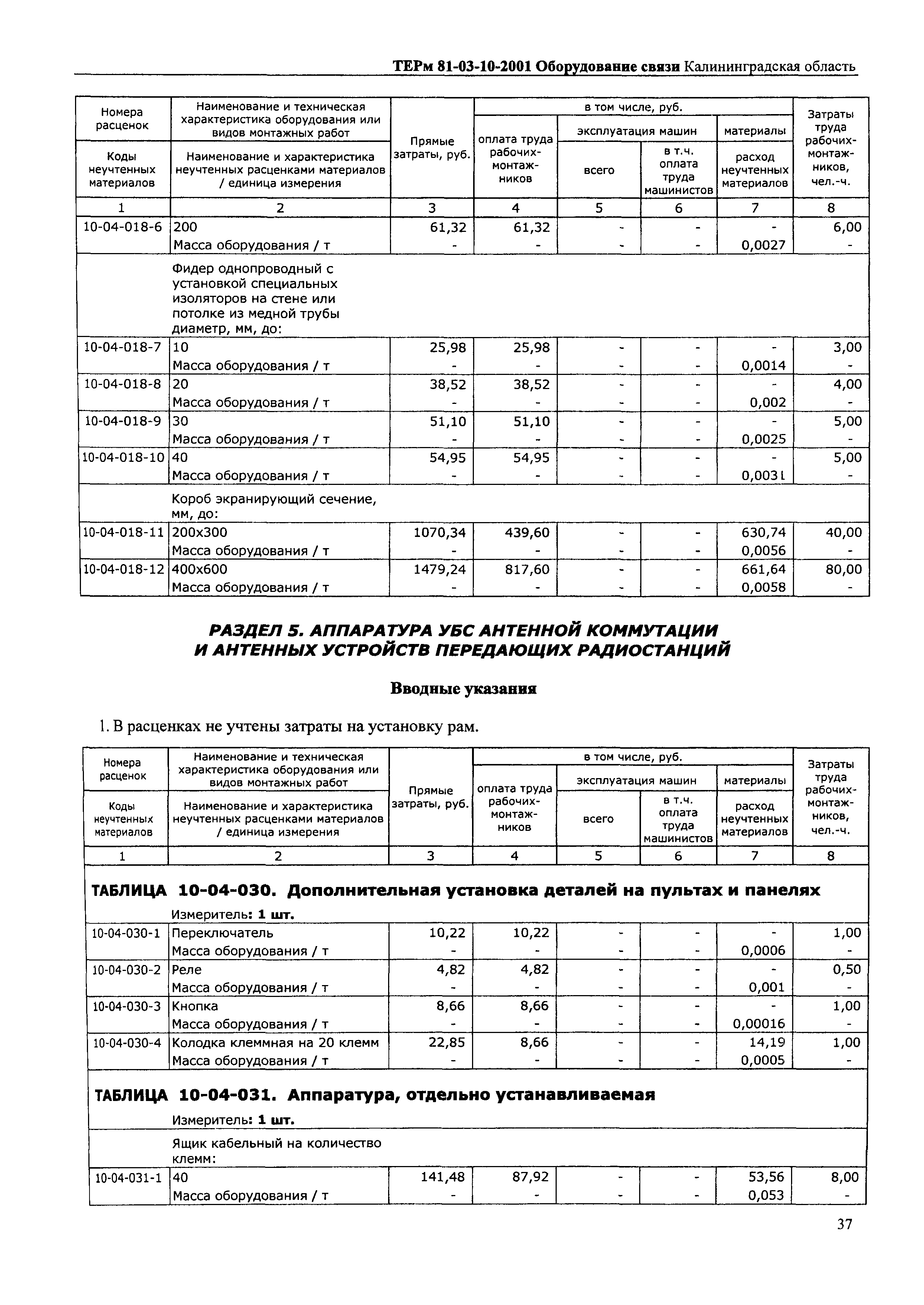 ТЕРм Калининградской области 2001-10