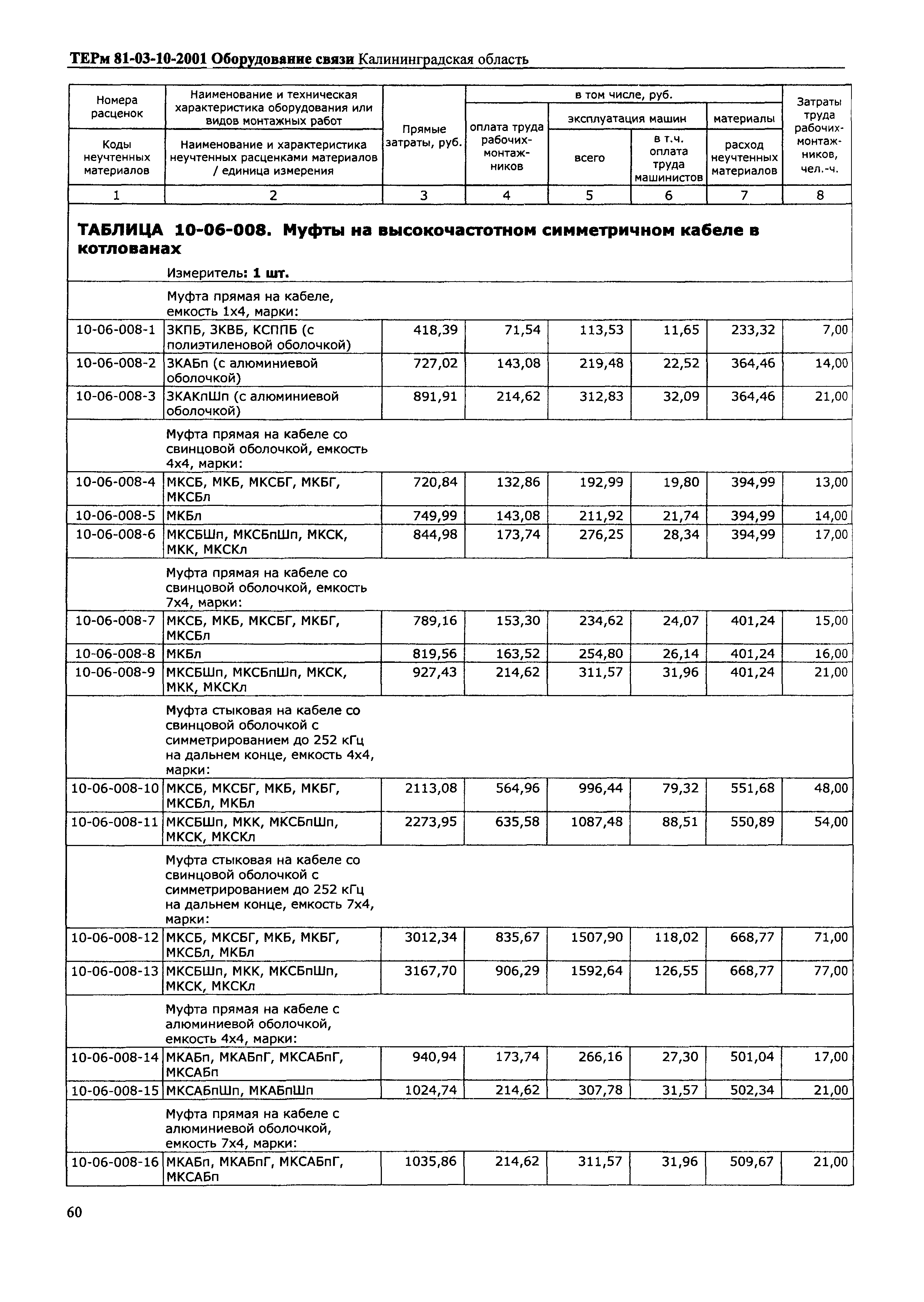 ТЕРм Калининградской области 2001-10
