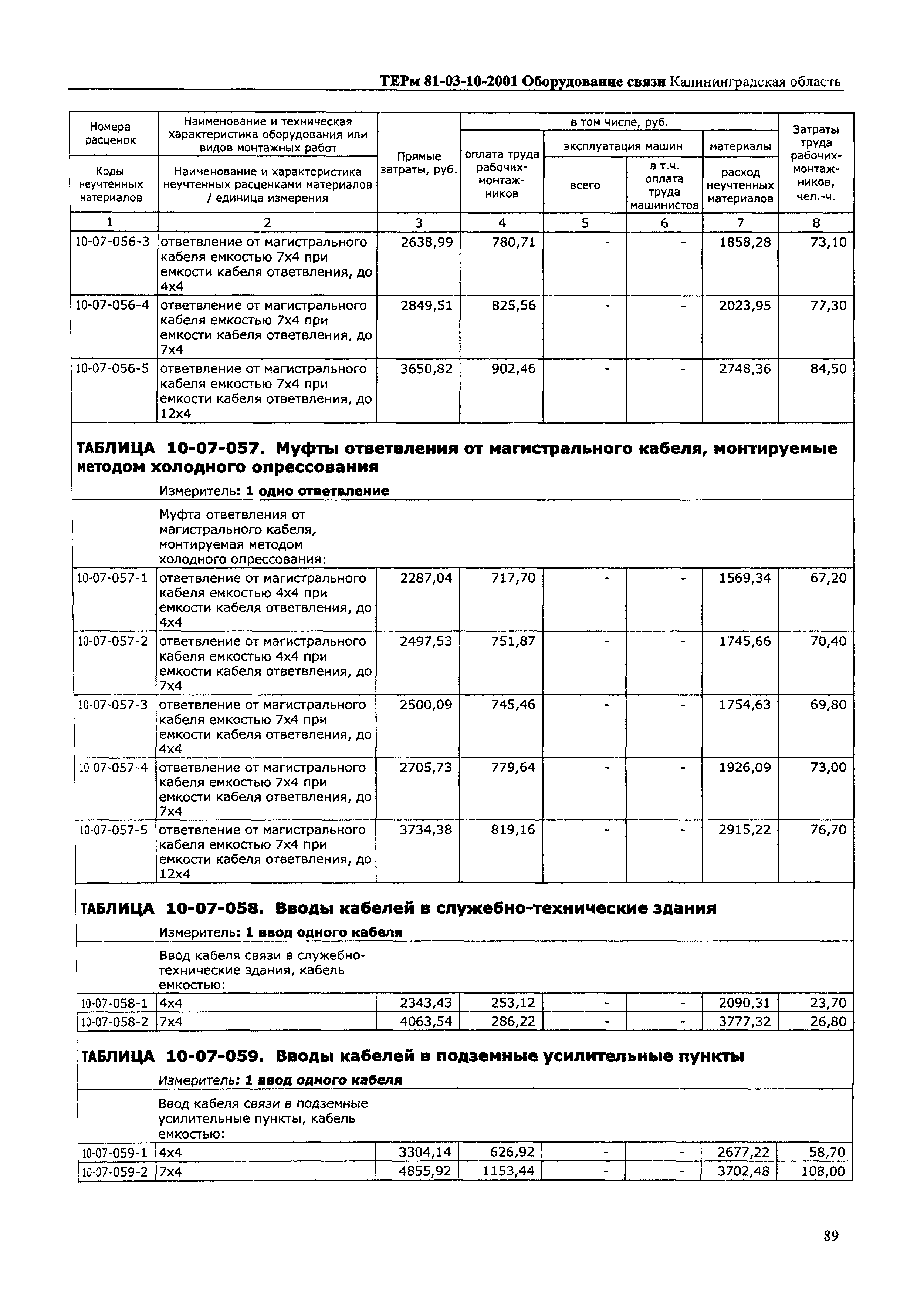 ТЕРм Калининградской области 2001-10