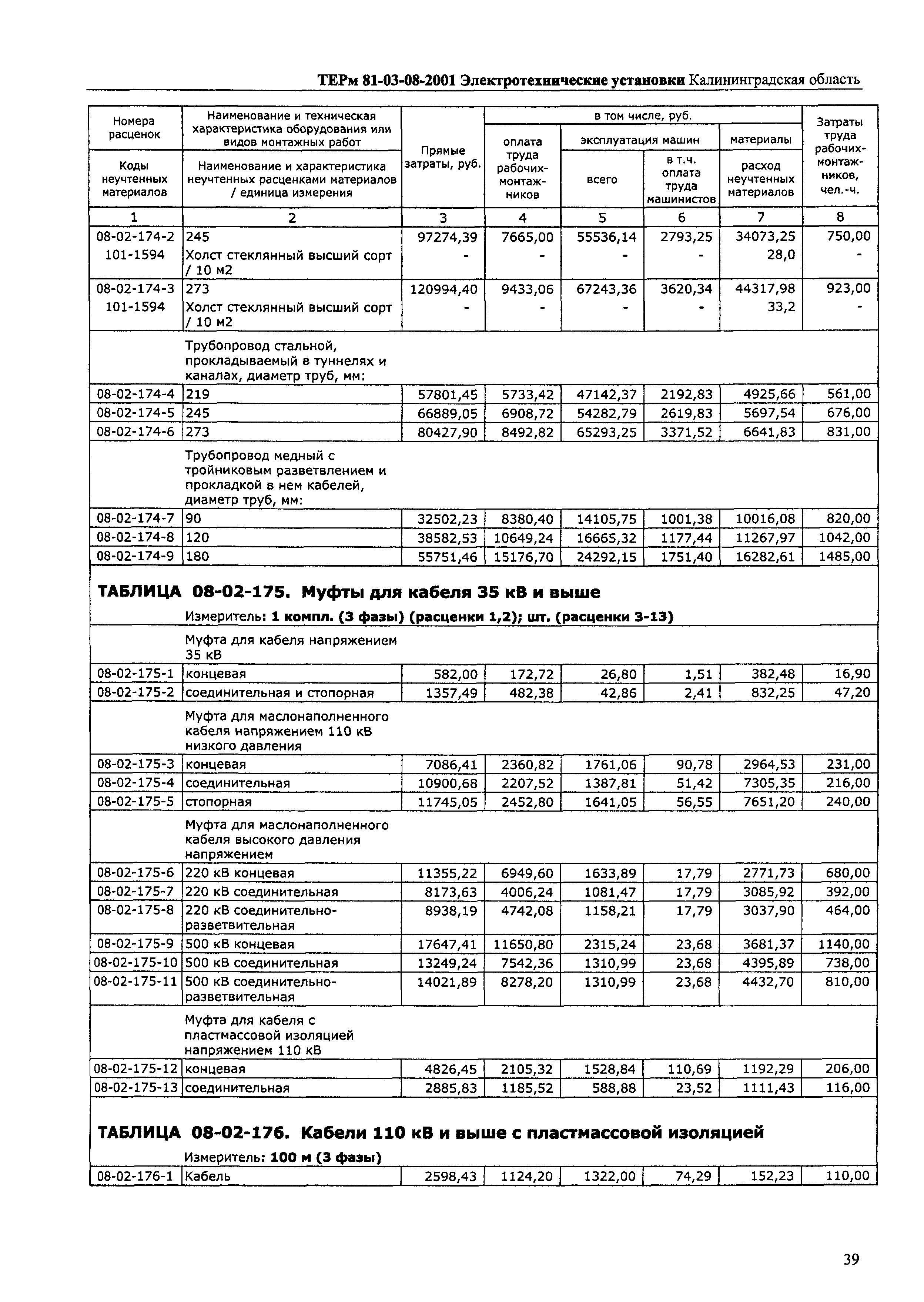 ТЕРм Калининградской области 2001-08