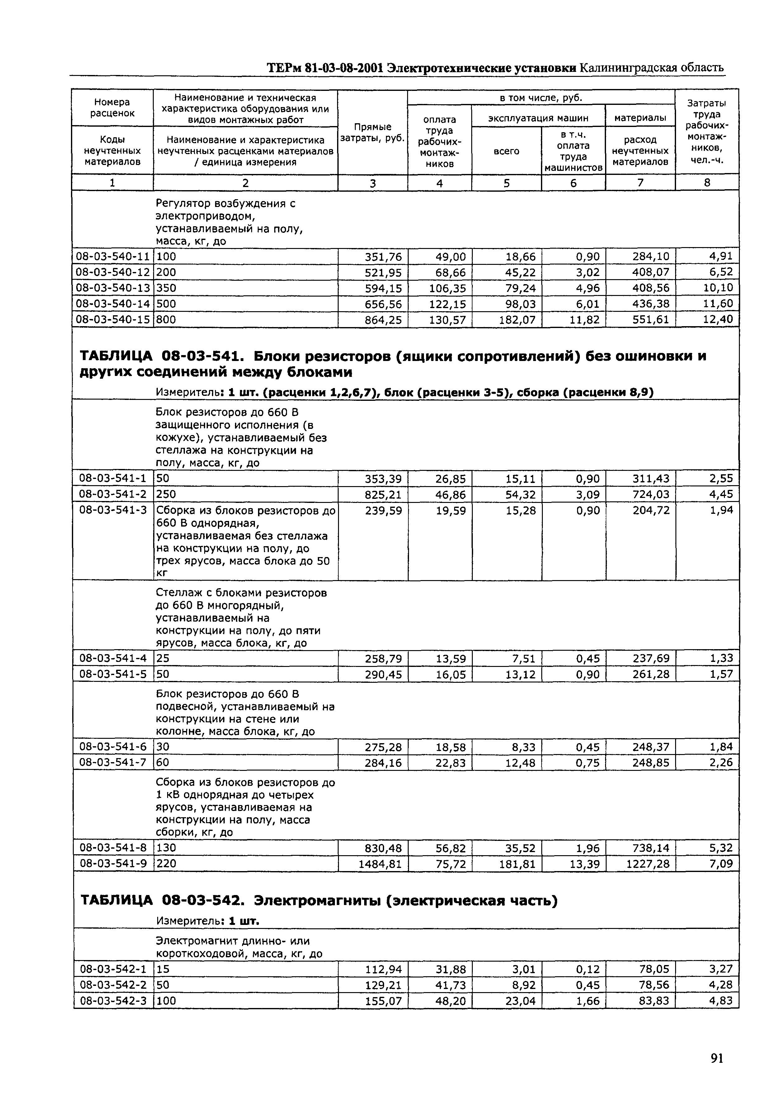 ТЕРм Калининградской области 2001-08