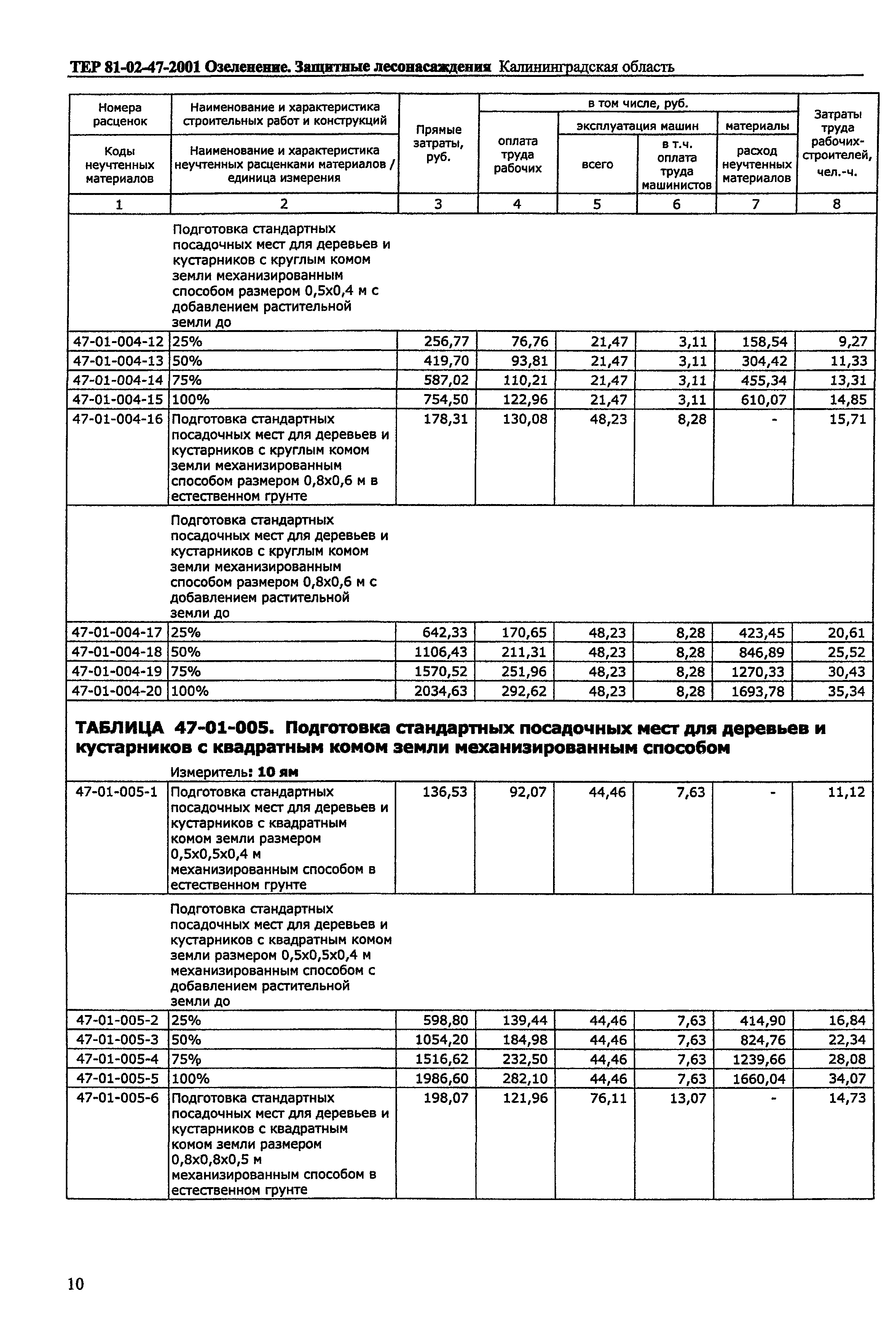 ТЕР Калининградской области 2001-47