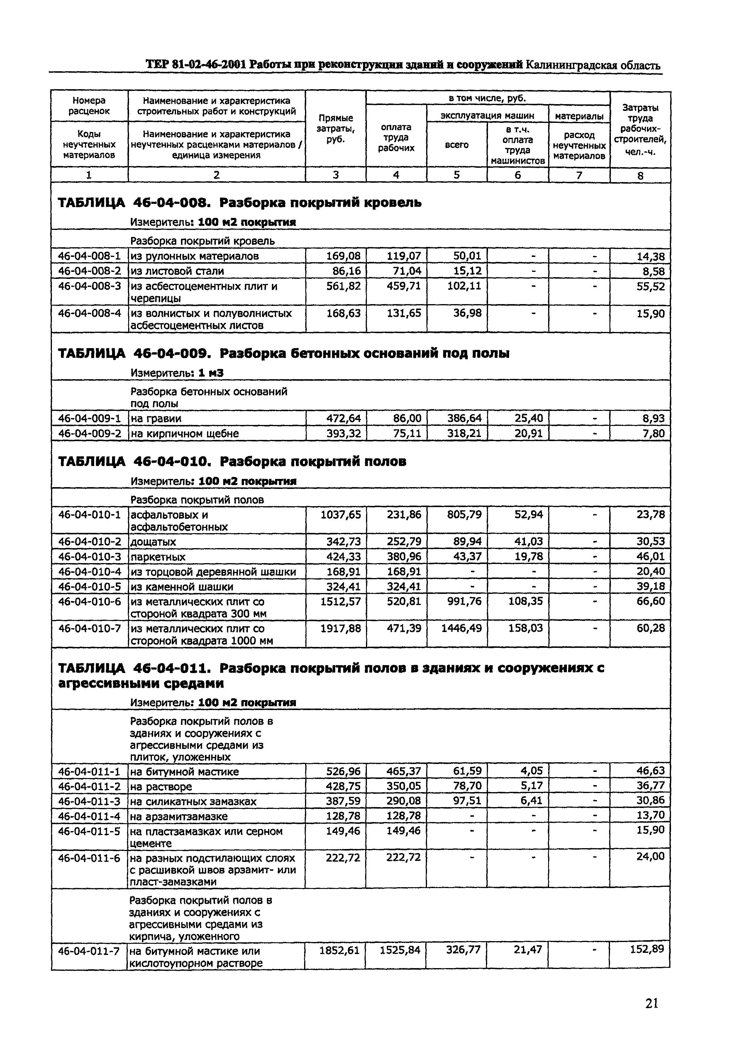 ТЕР Калининградской области 2001-46