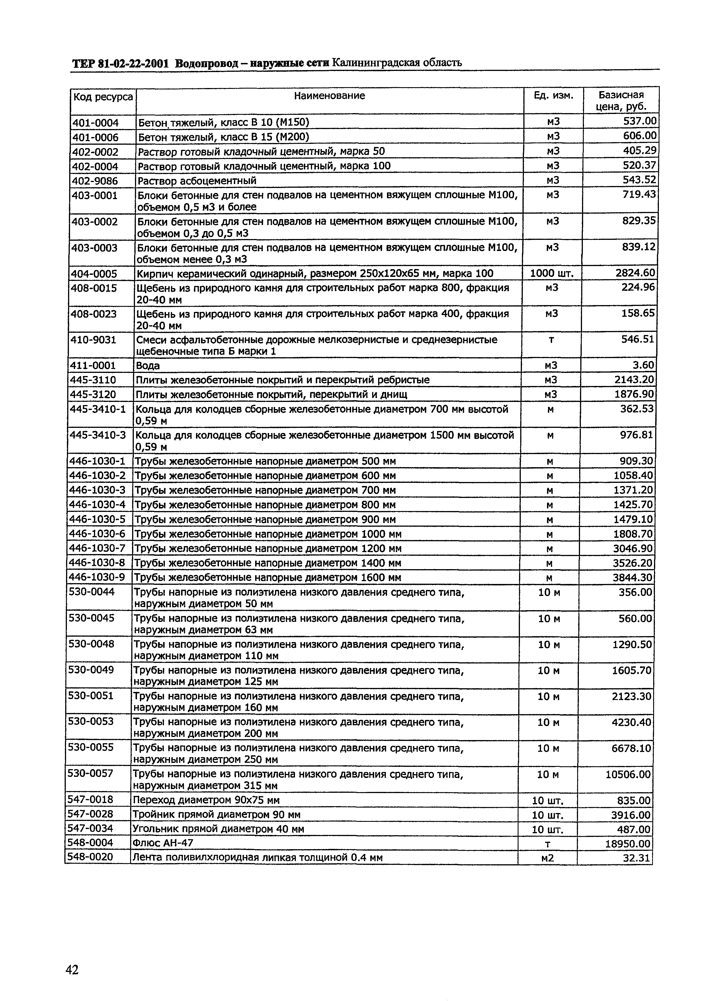 ТЕР Калининградской области 2001-22