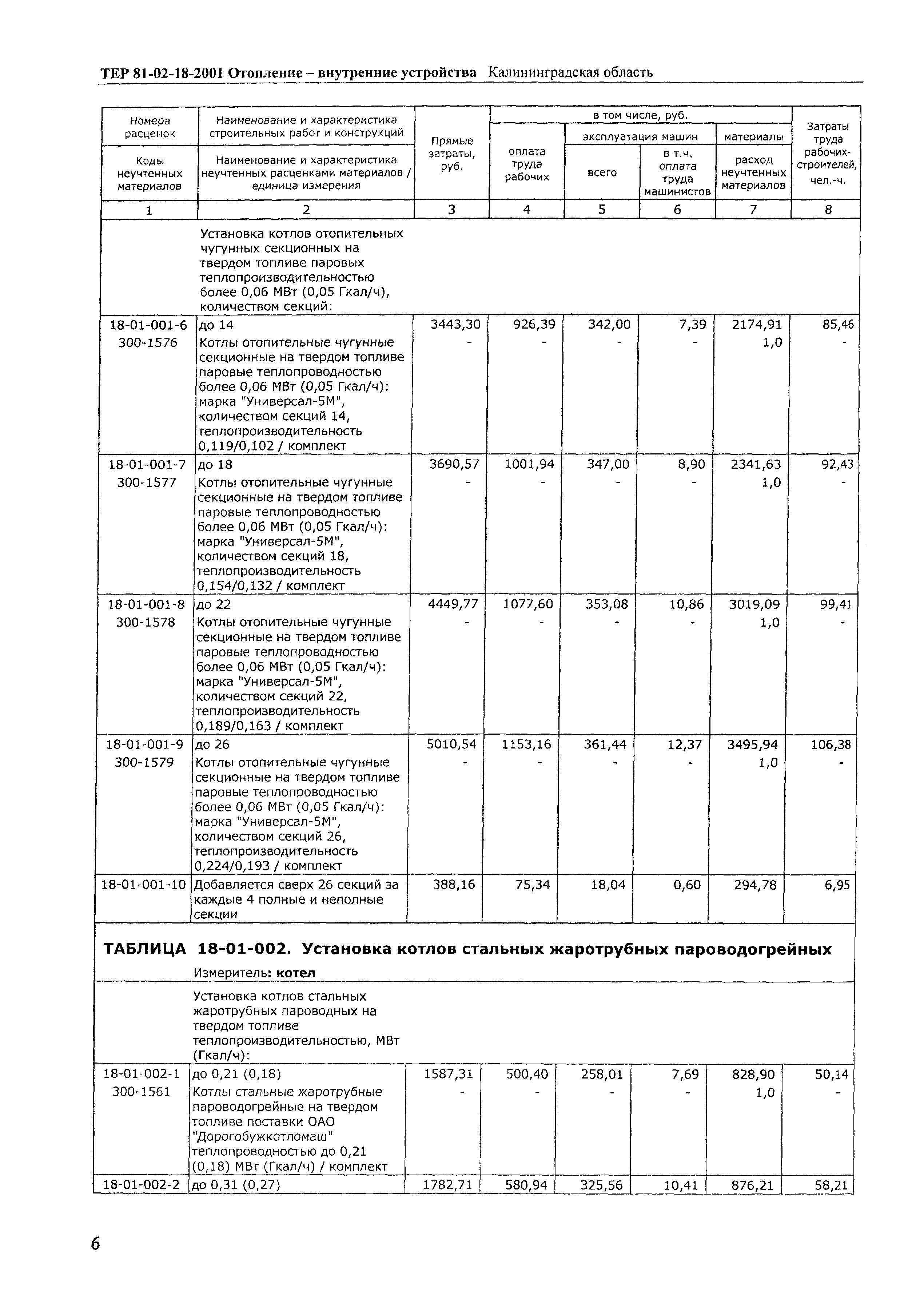 ТЕР Калининградской области 2001-18