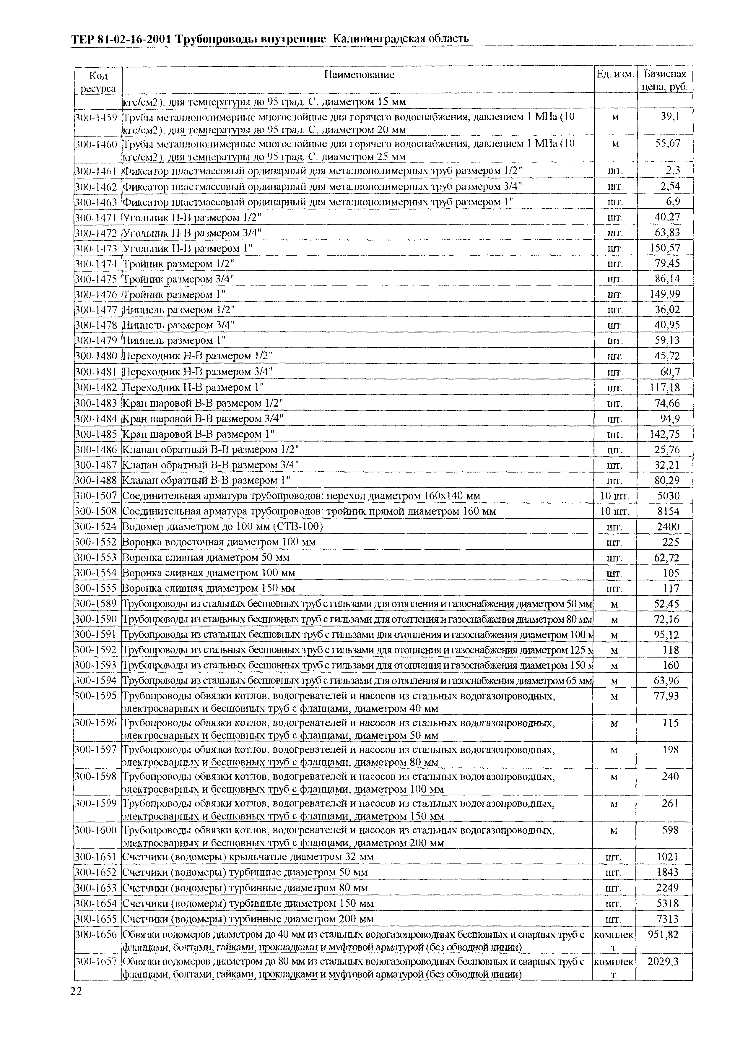 ТЕР Калининградской области 2001-16