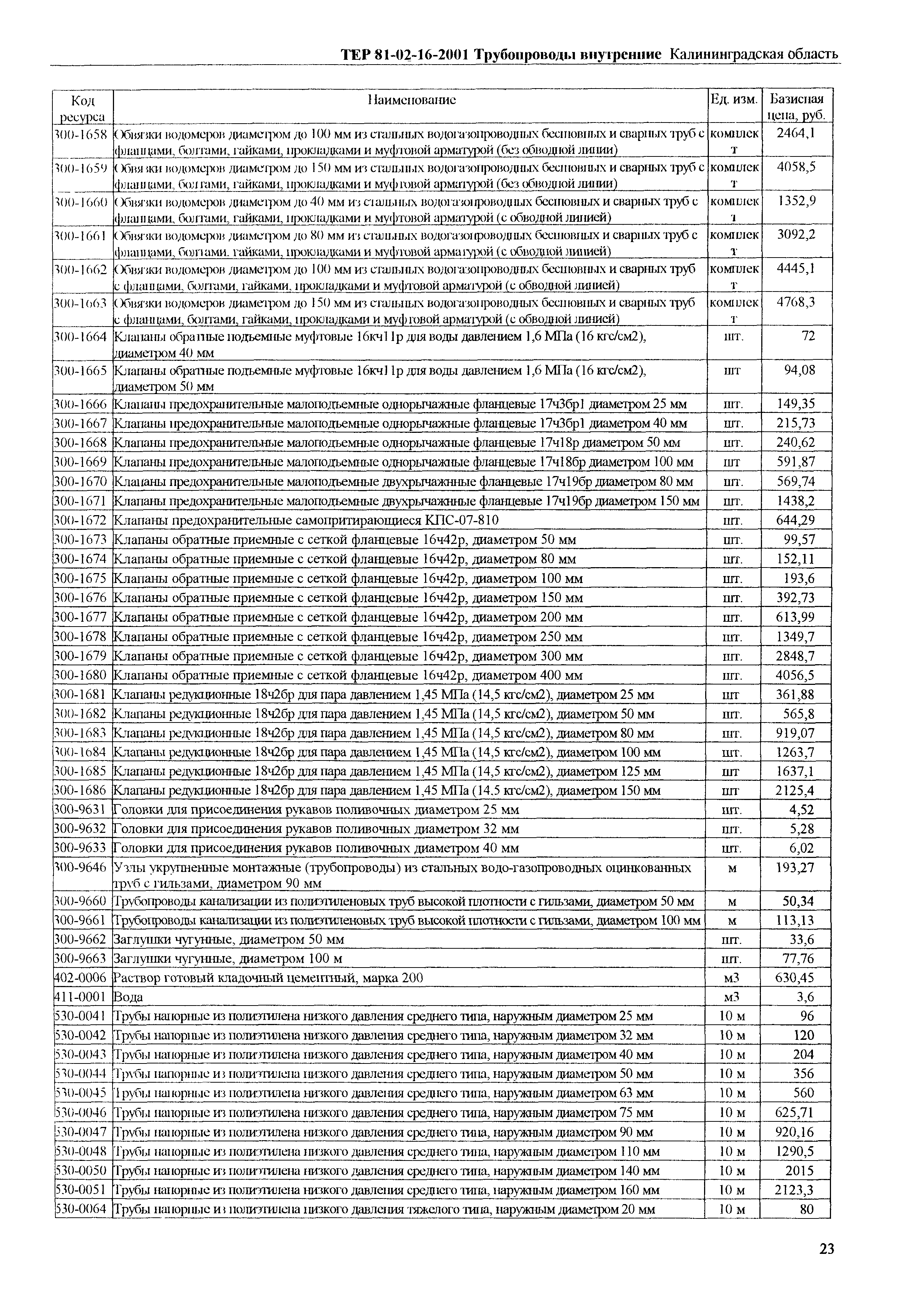 ТЕР Калининградской области 2001-16