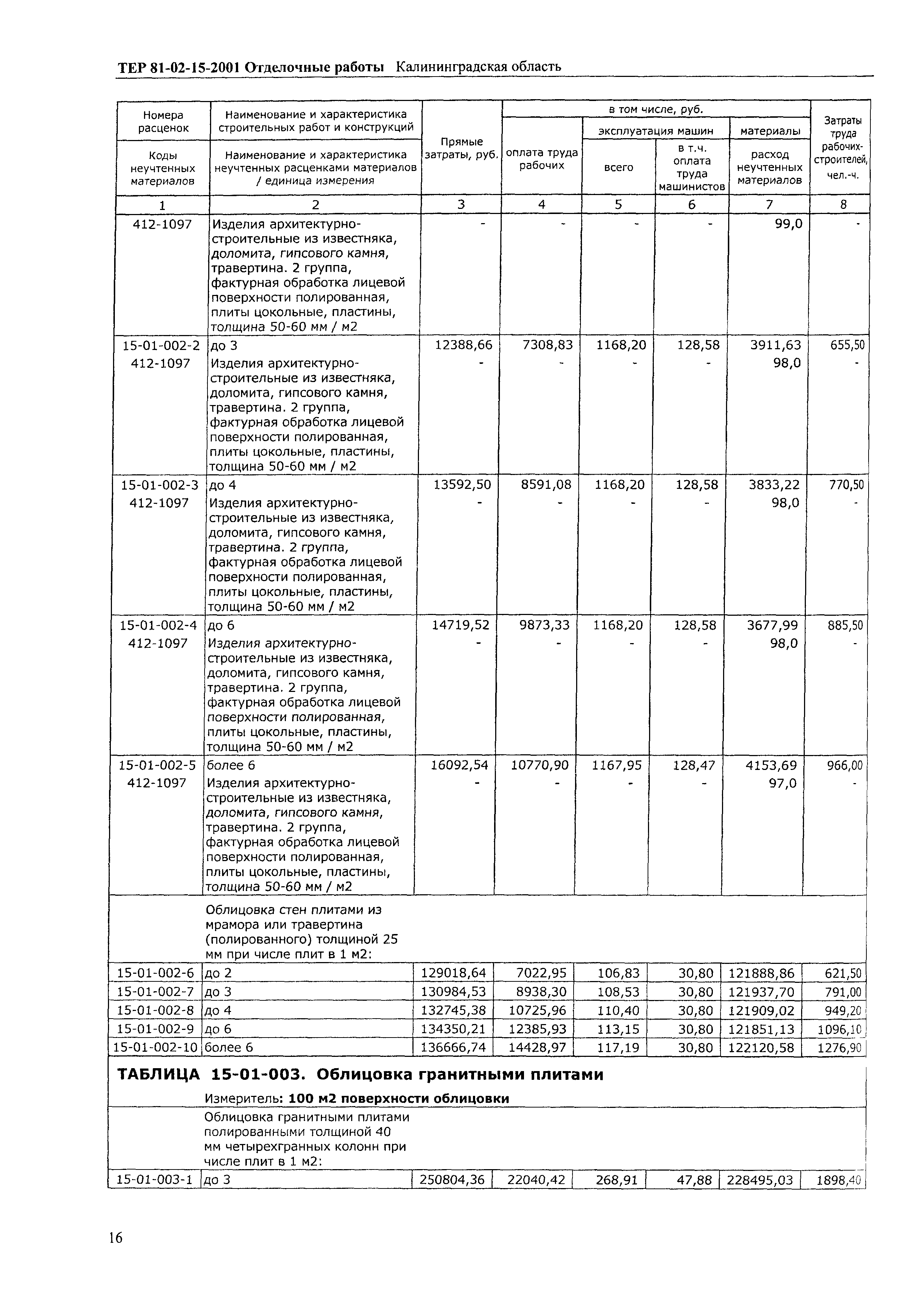 ТЕР Калининградской области 2001-15