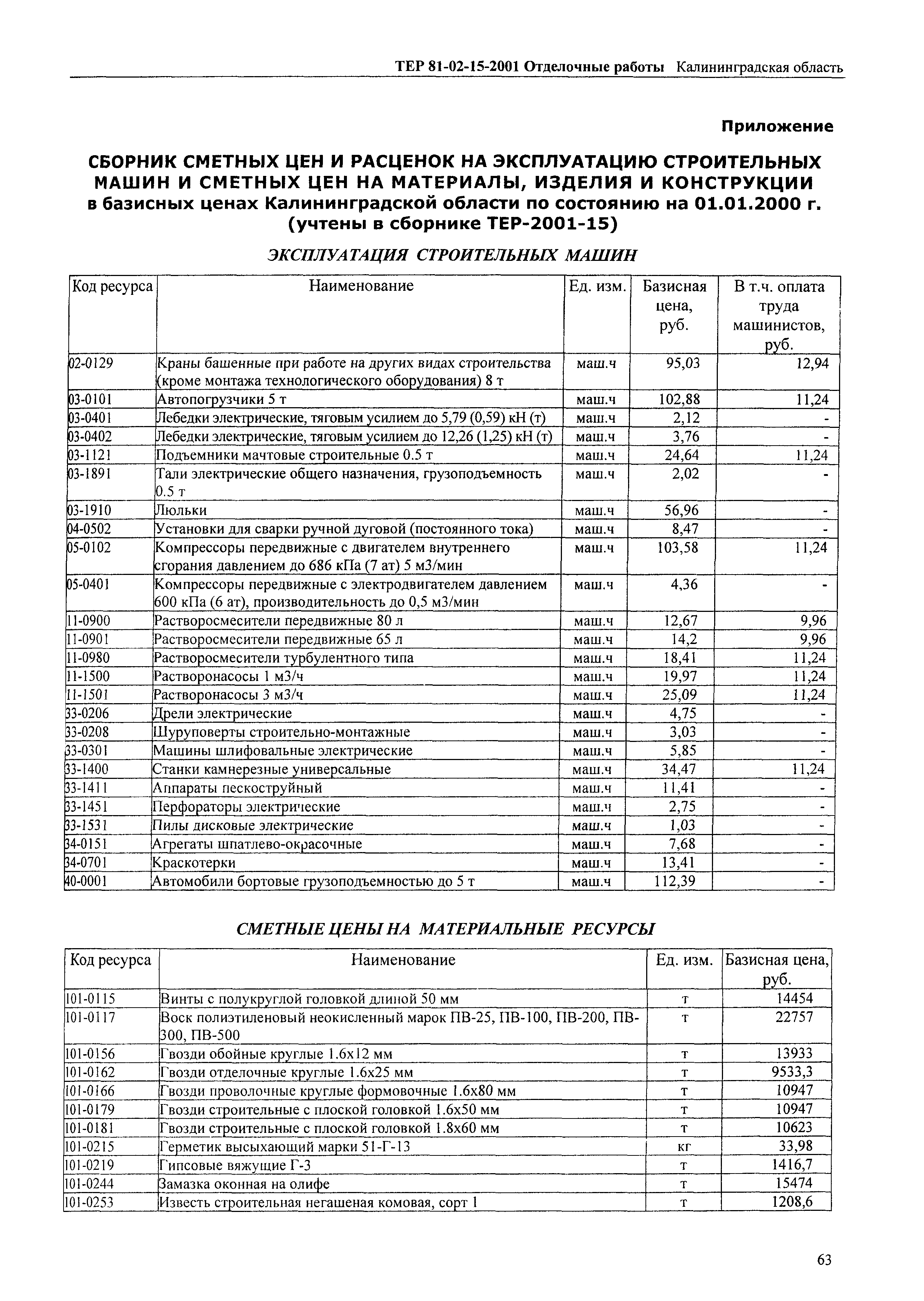 ТЕР Калининградской области 2001-15