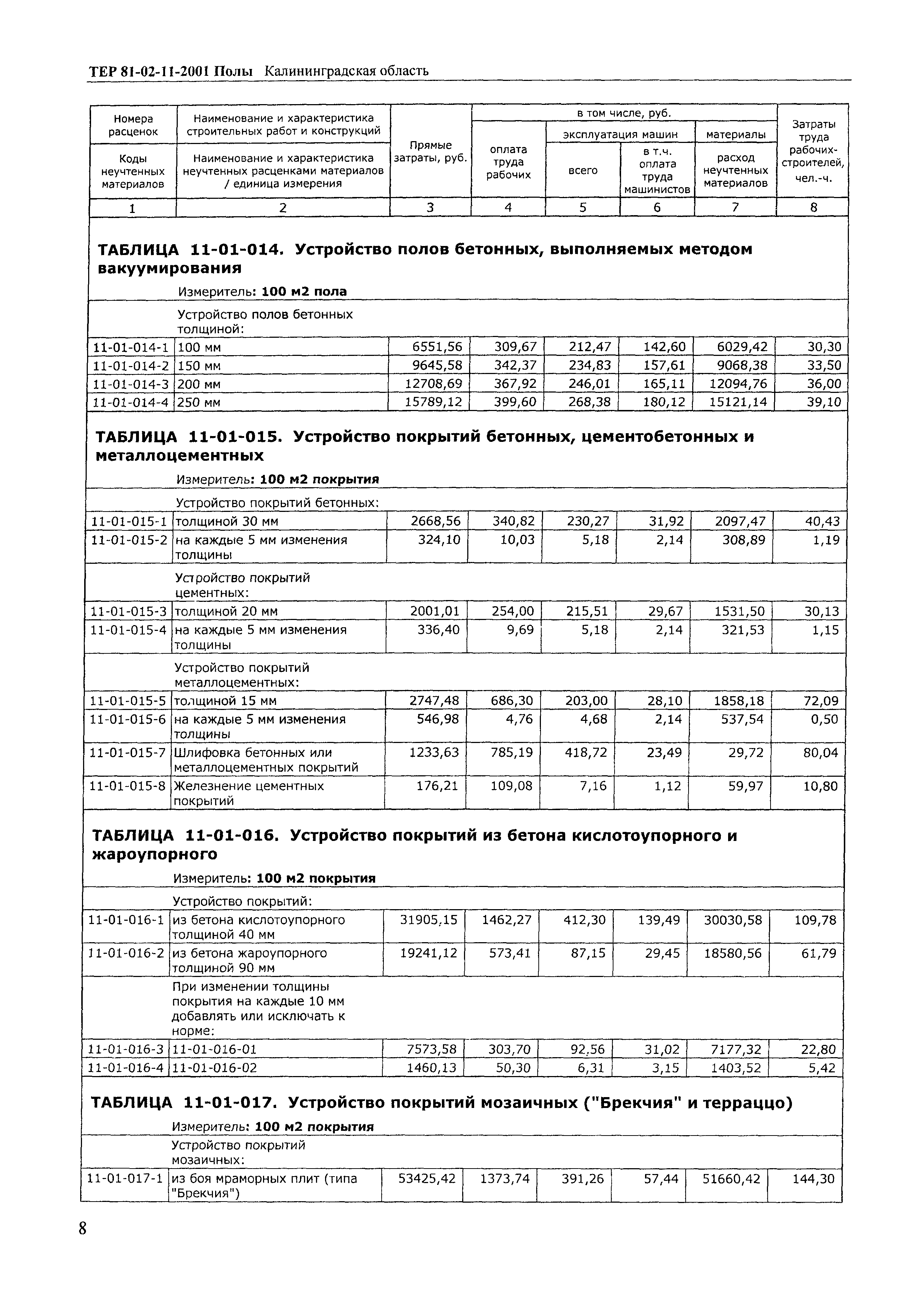 ТЕР Калининградской области 2001-11