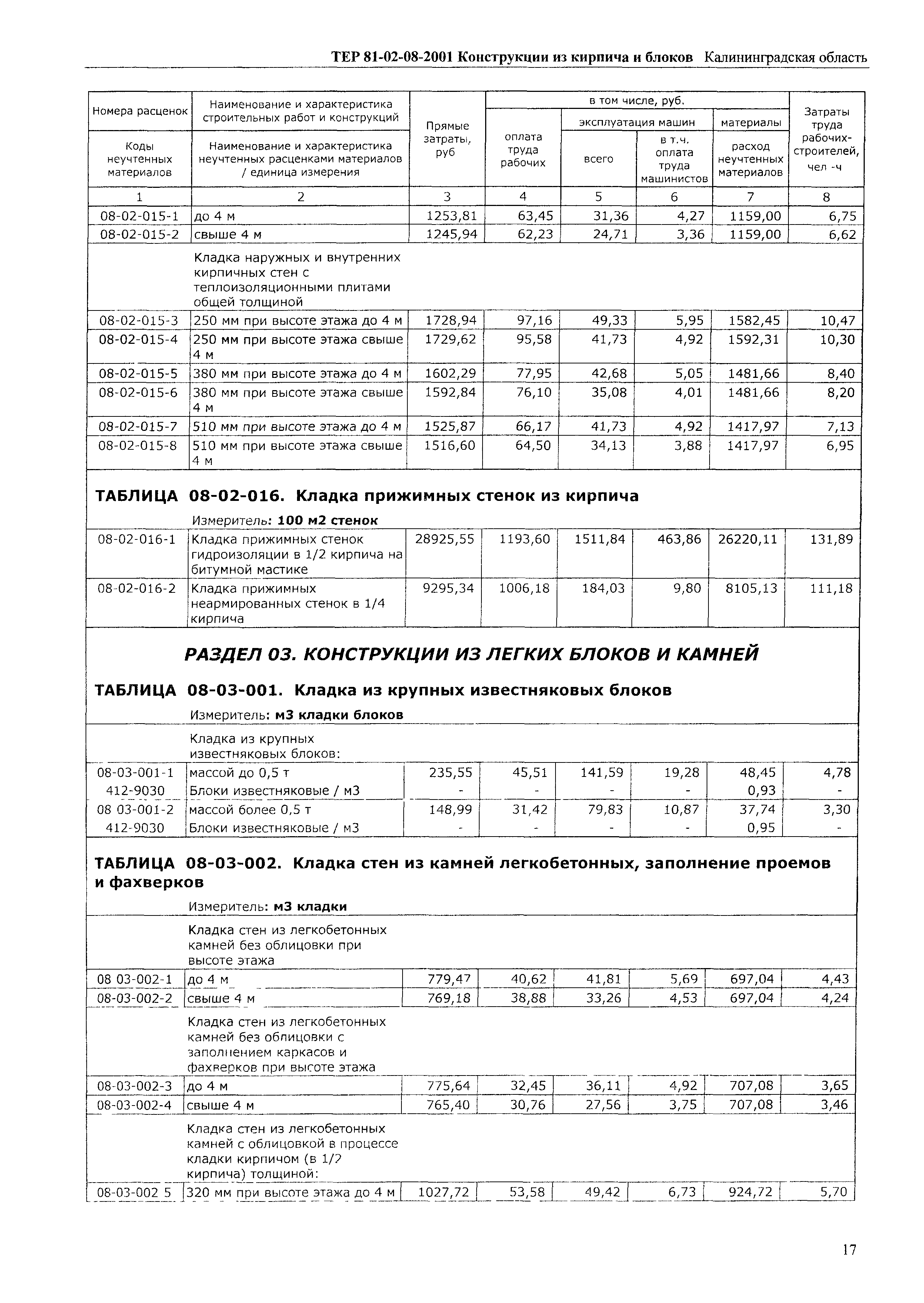 ТЕР Калининградской области 2001-08