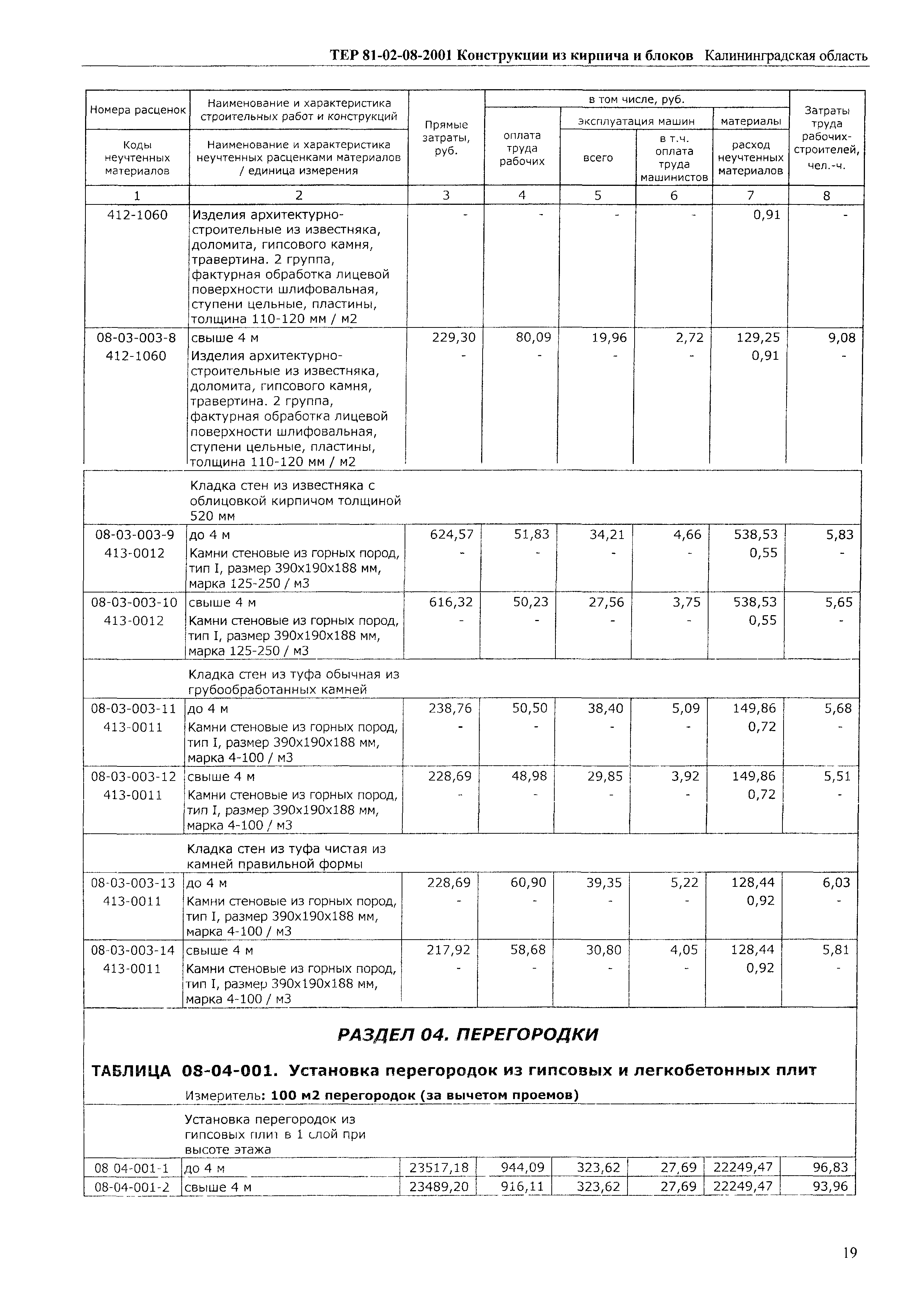 ТЕР Калининградской области 2001-08