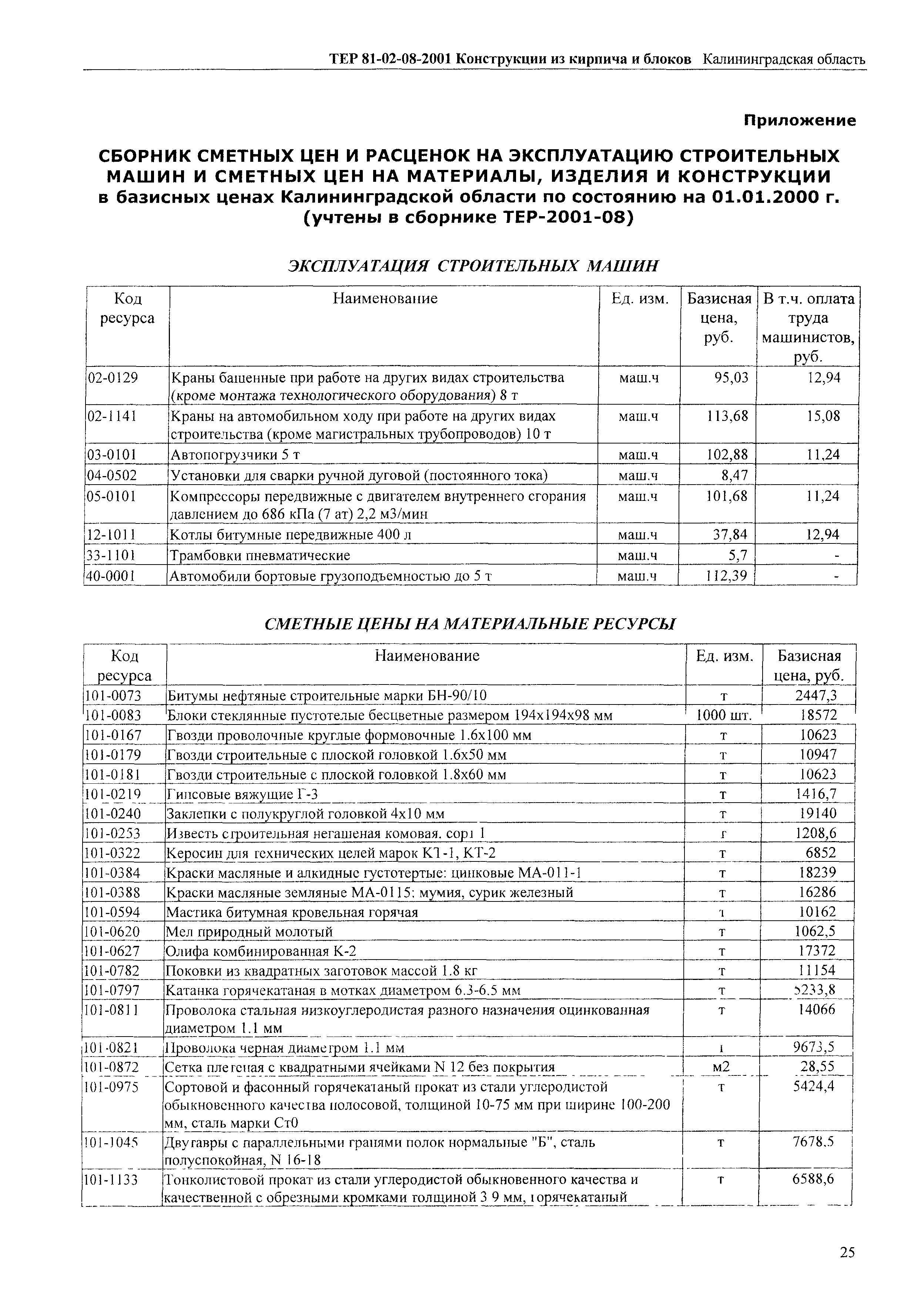 ТЕР Калининградской области 2001-08
