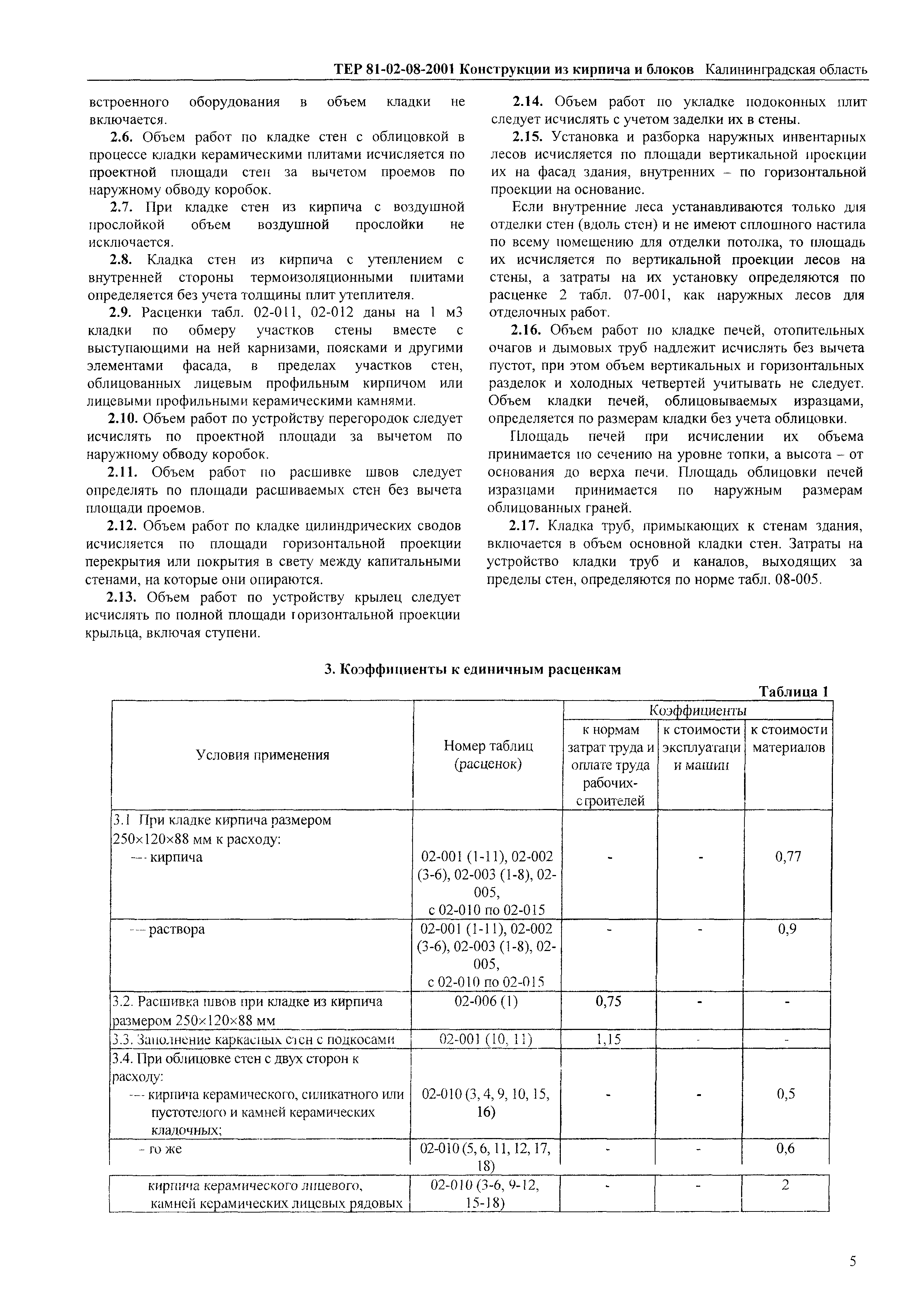 ТЕР Калининградской области 2001-08