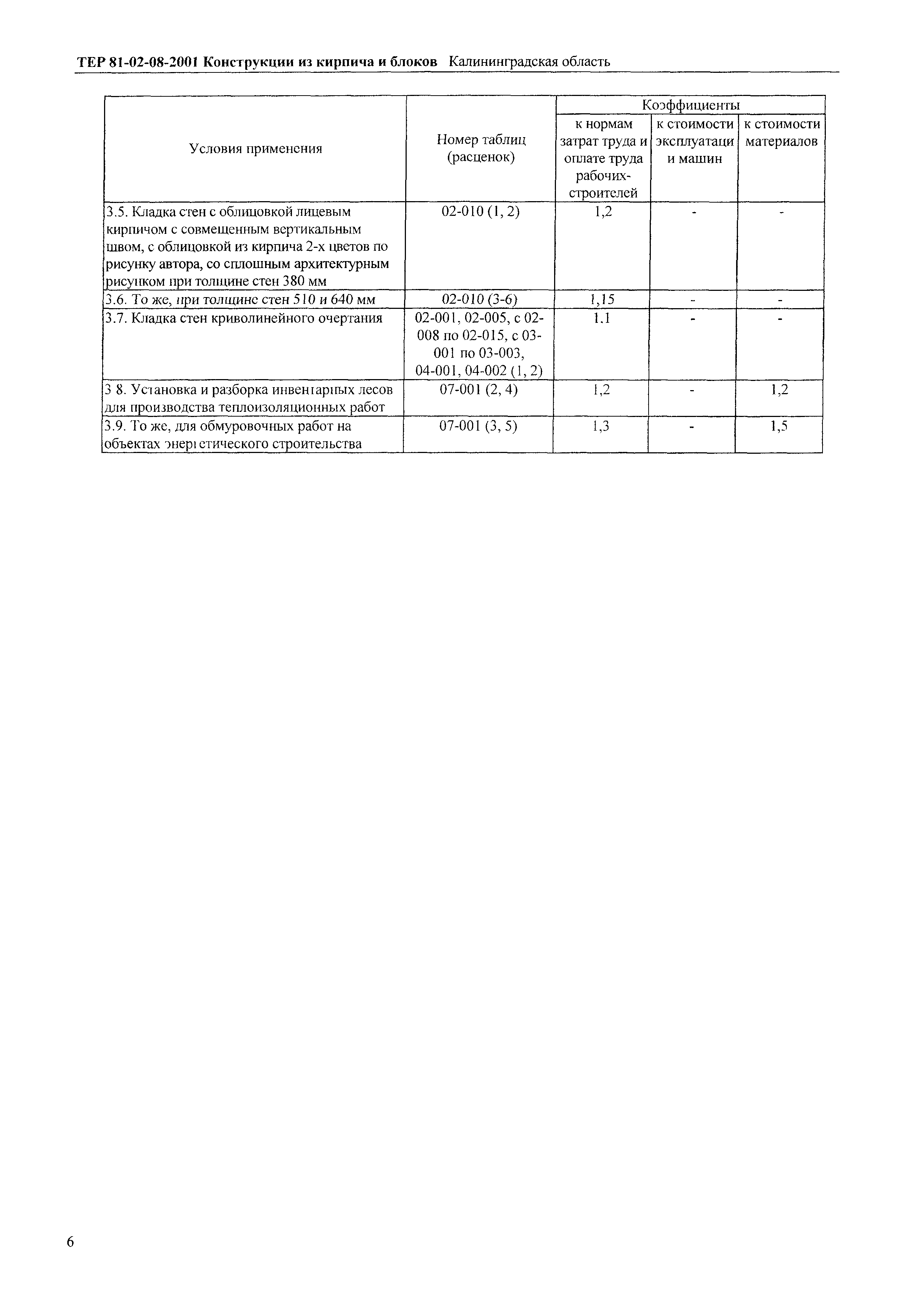ТЕР Калининградской области 2001-08