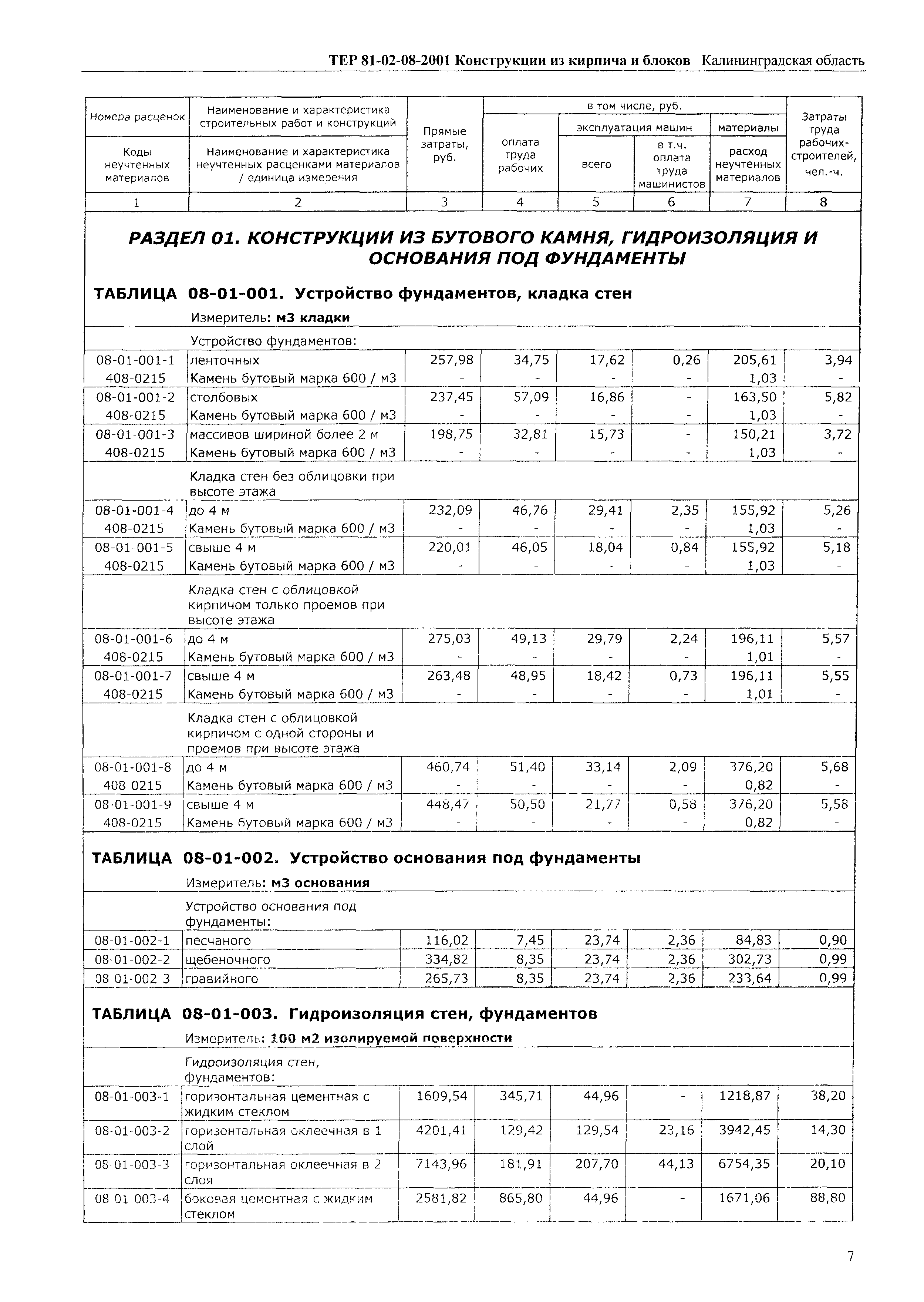 ТЕР Калининградской области 2001-08
