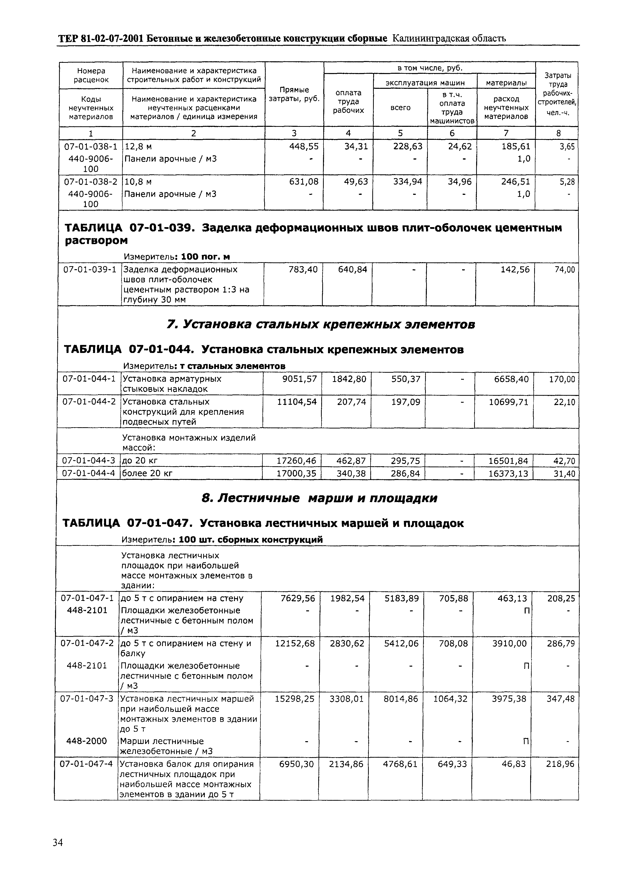 ТЕР Калининградской области 2001-07