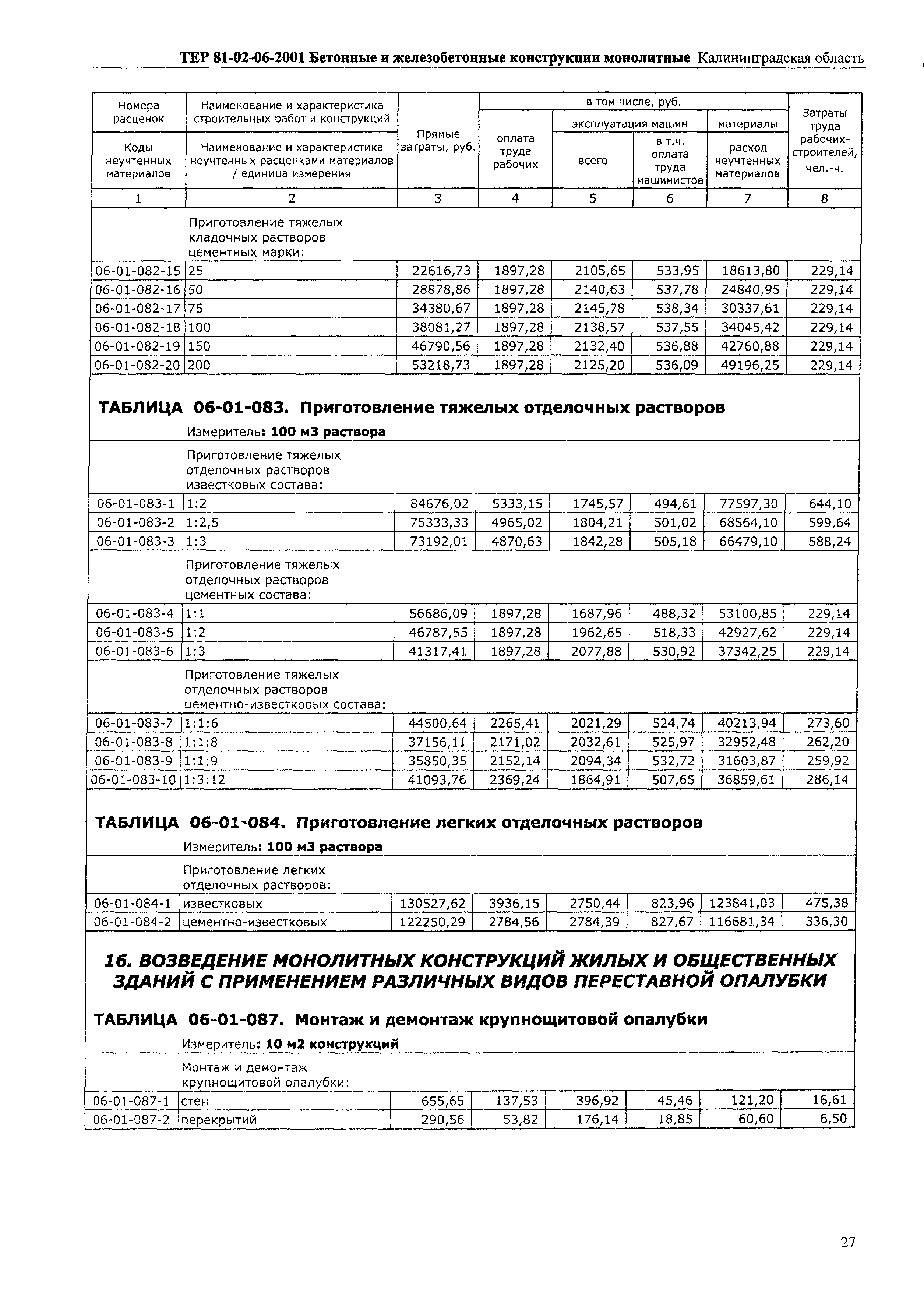 ТЕР Калининградской области 2001-06