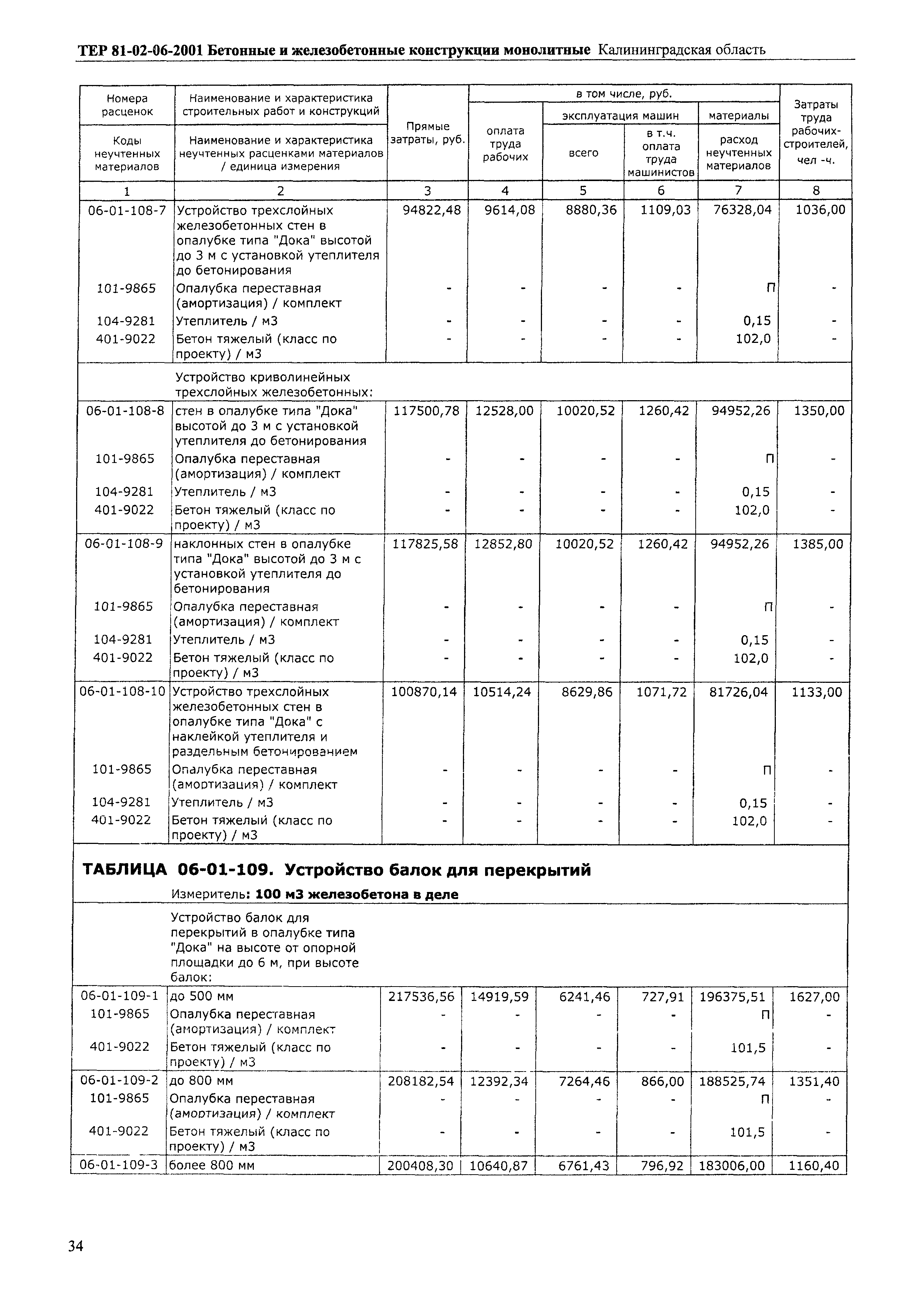 ТЕР Калининградской области 2001-06