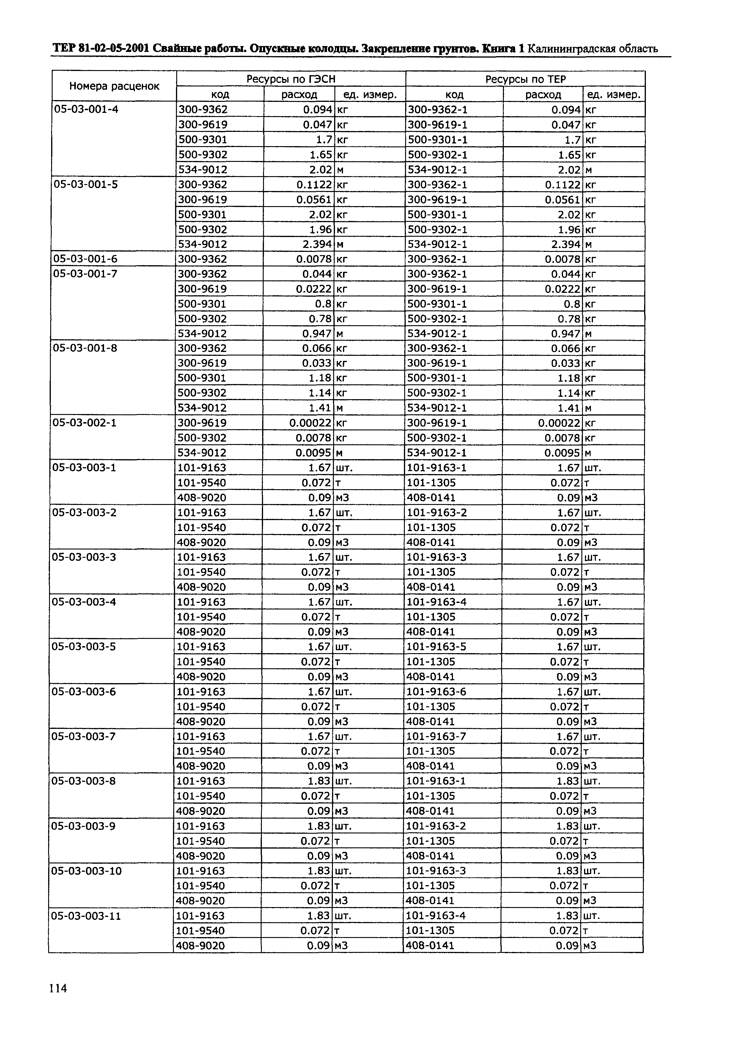 ТЕР Калининградской области 2001-05