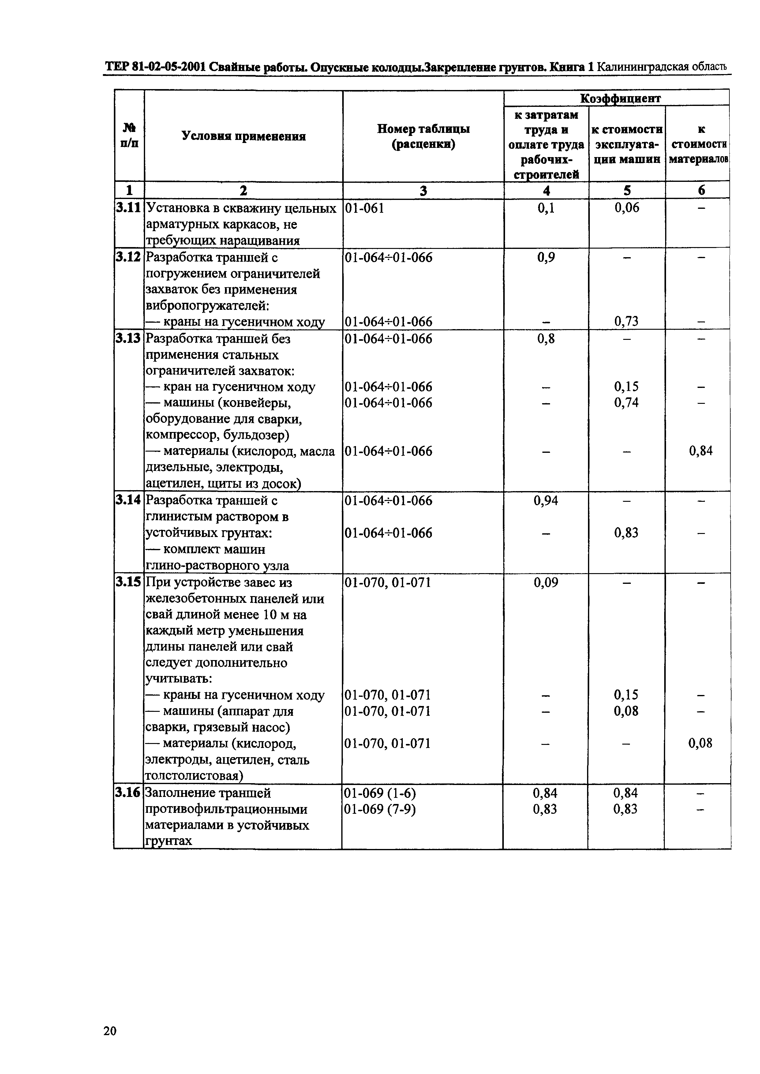 ТЕР Калининградской области 2001-05
