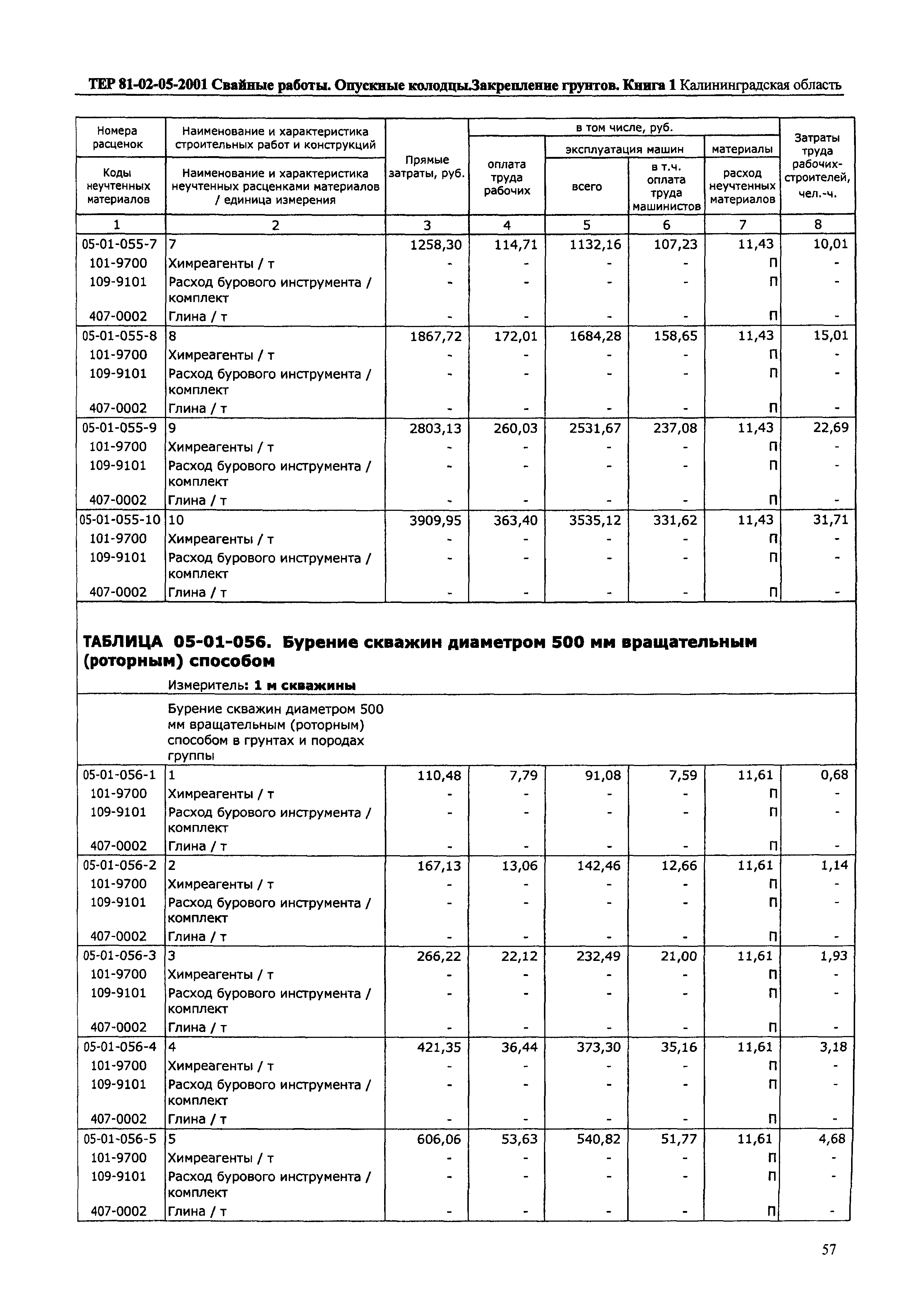 ТЕР Калининградской области 2001-05