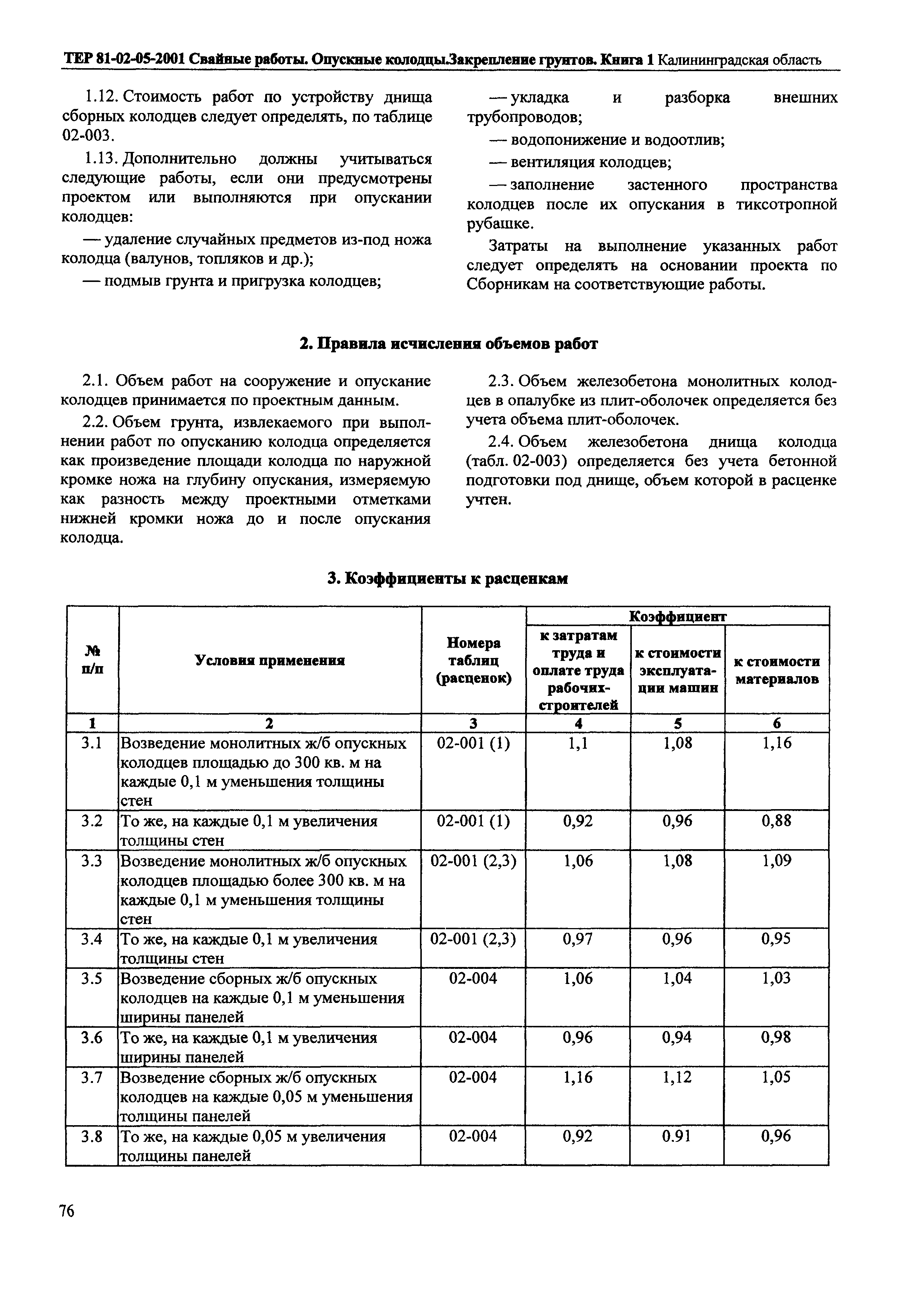 ТЕР Калининградской области 2001-05