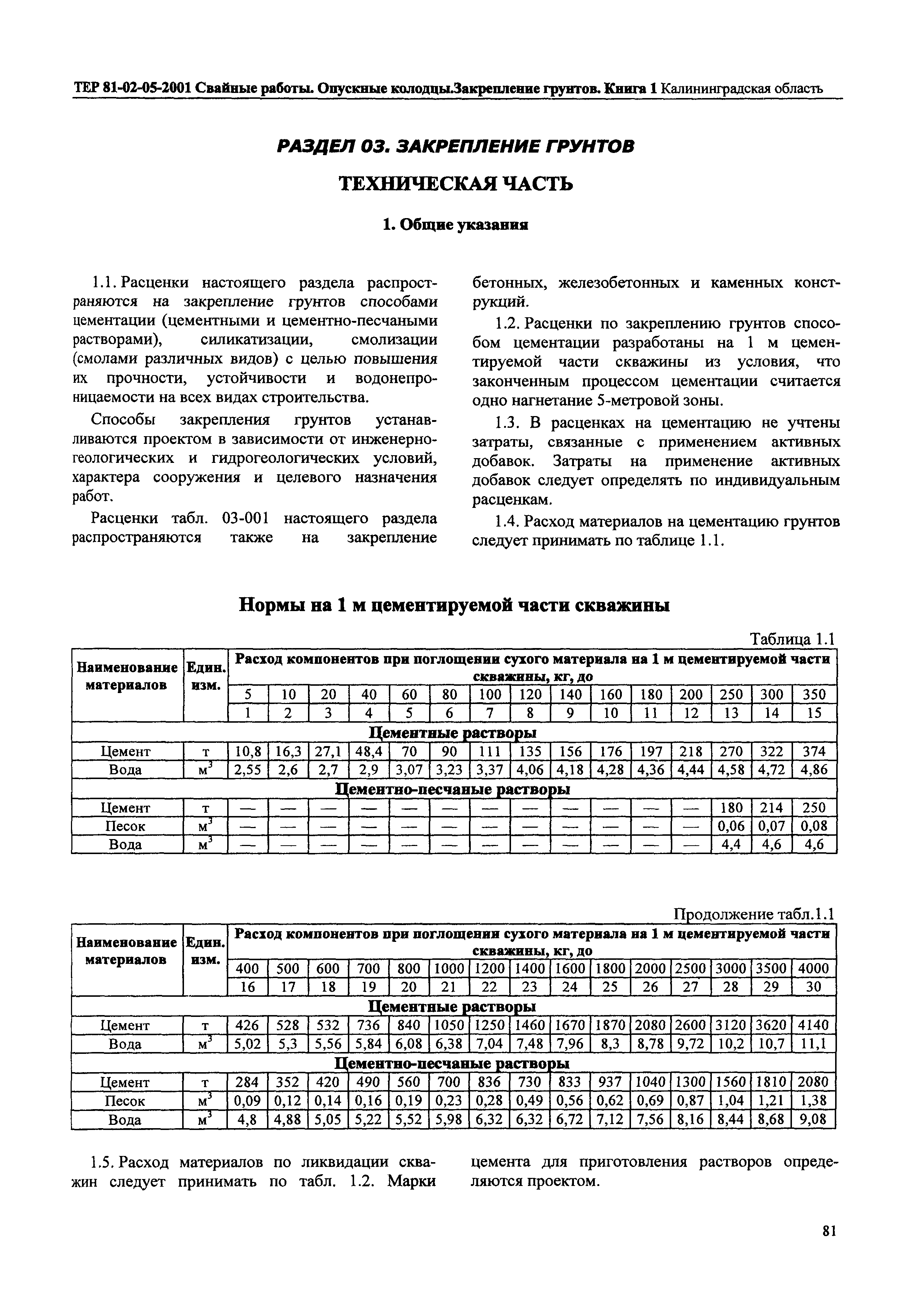 ТЕР Калининградской области 2001-05