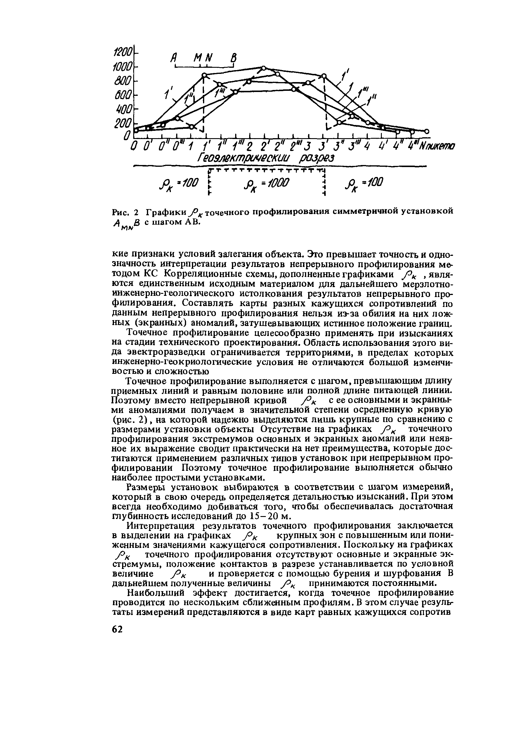 Рекомендации 