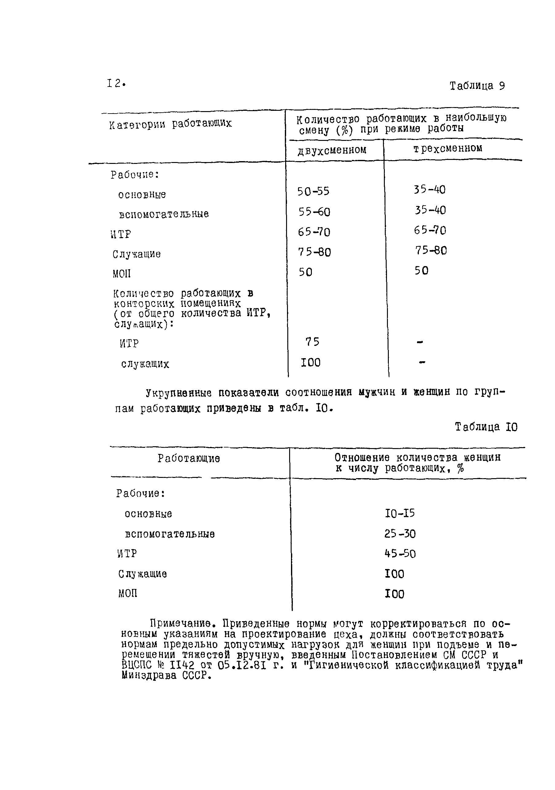 ОНТП 09-88