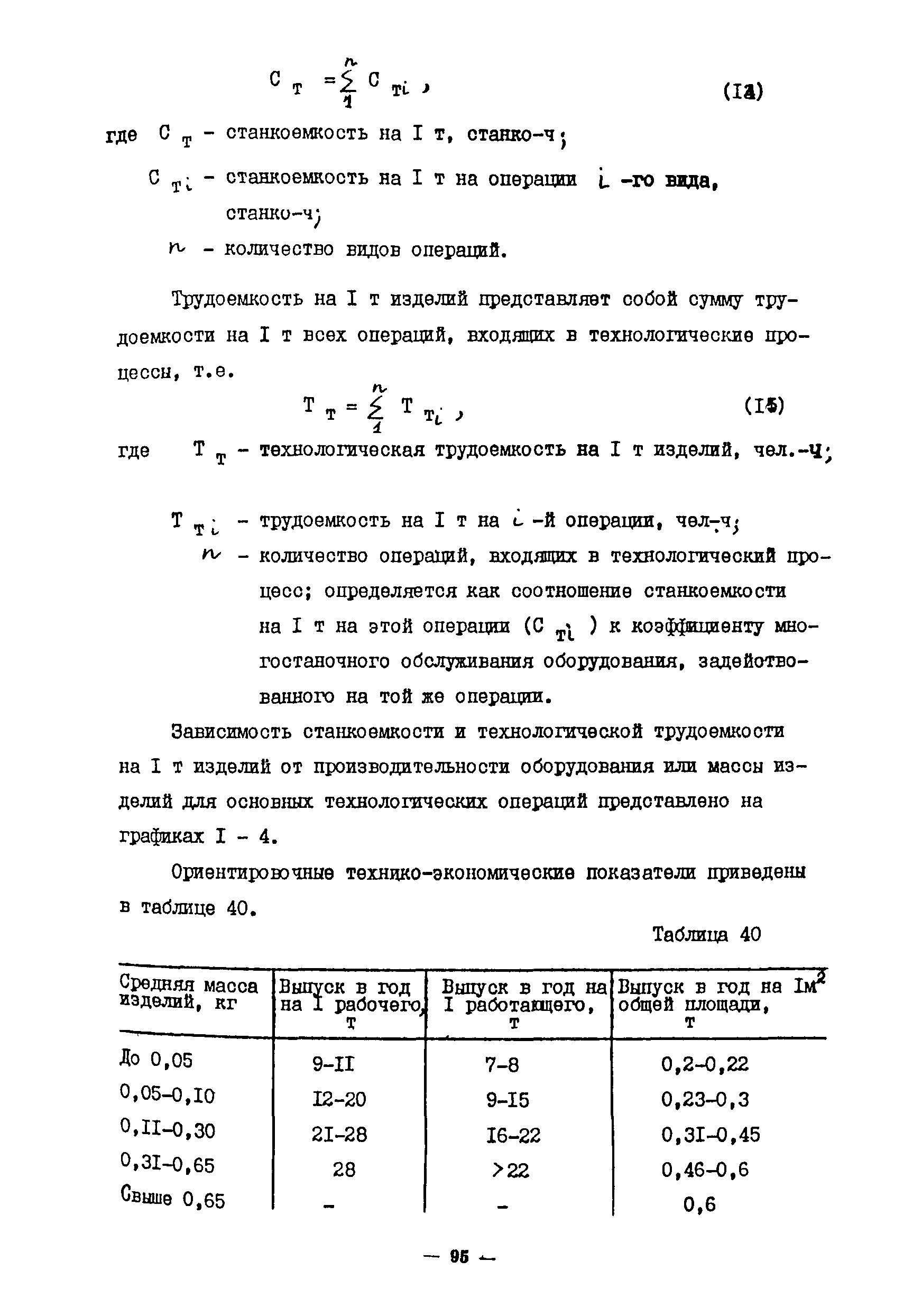 ОНТП 10-85
