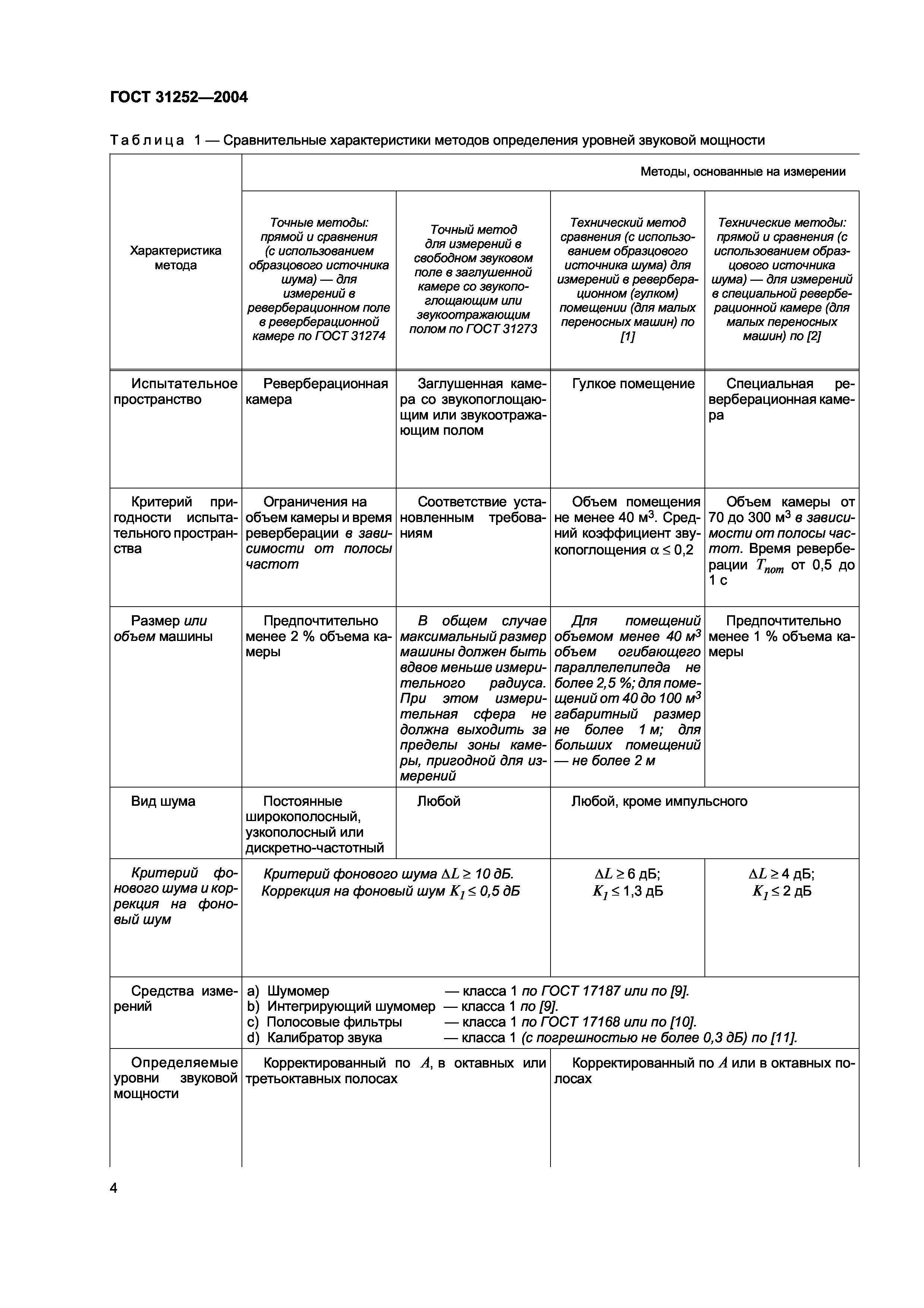 ГОСТ 31252-2004