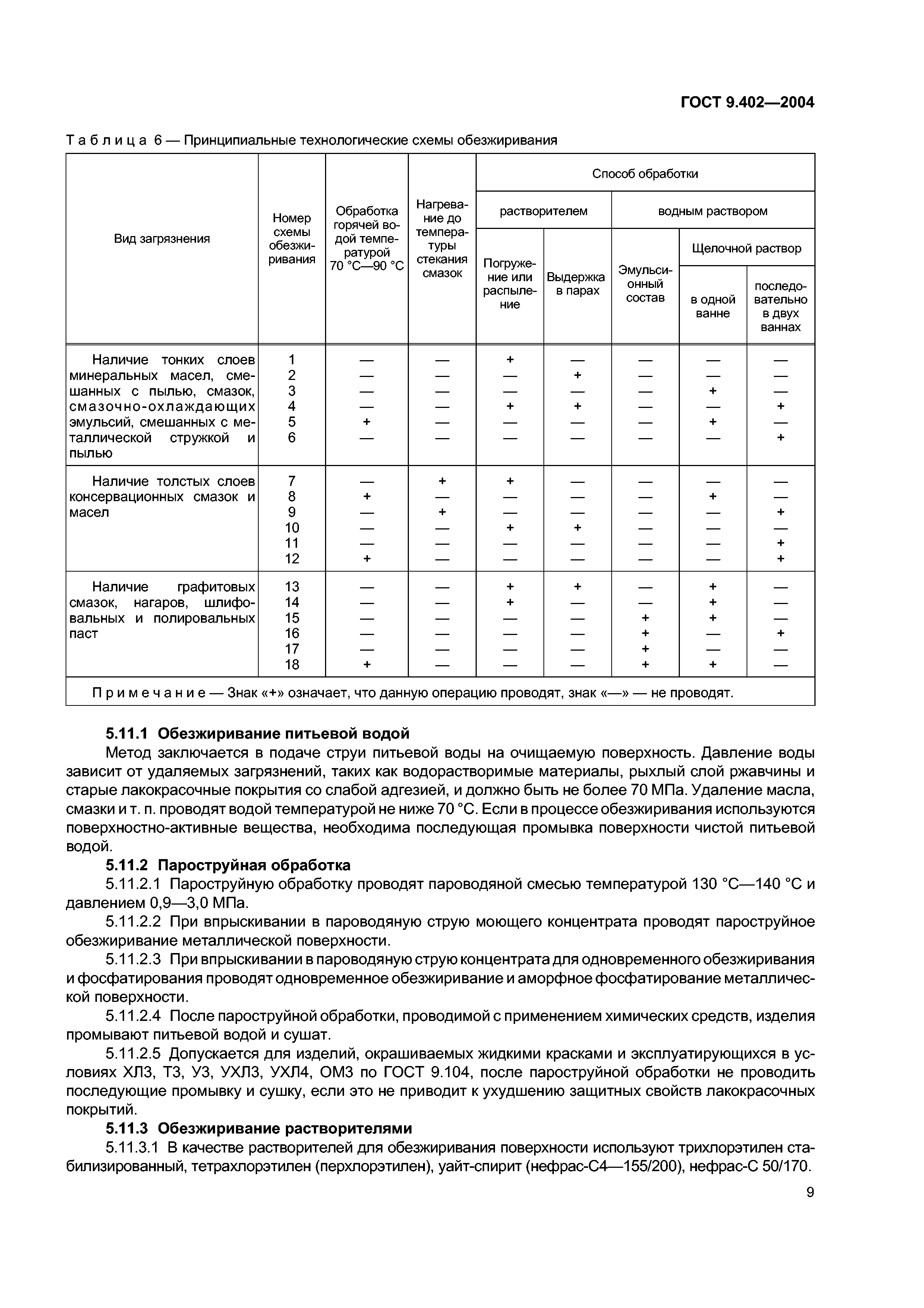 ГОСТ 9.402-2004