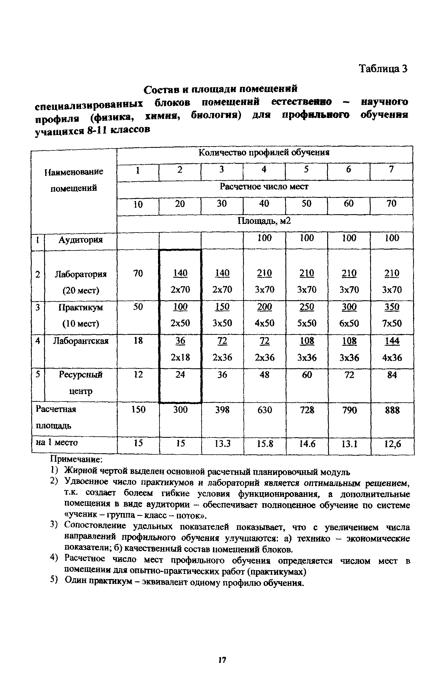Рекомендации 