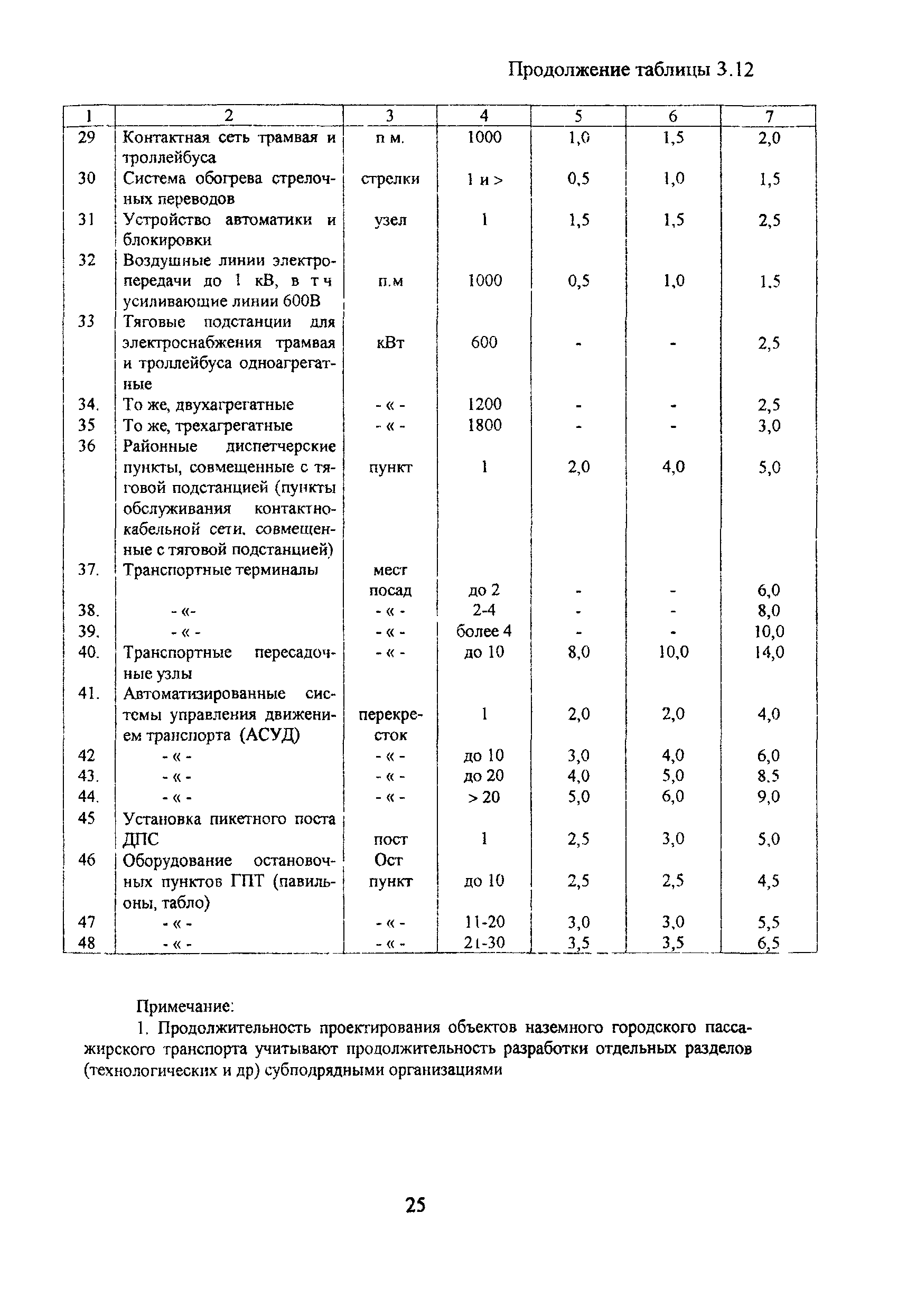 МРР 3.1.10.02-04