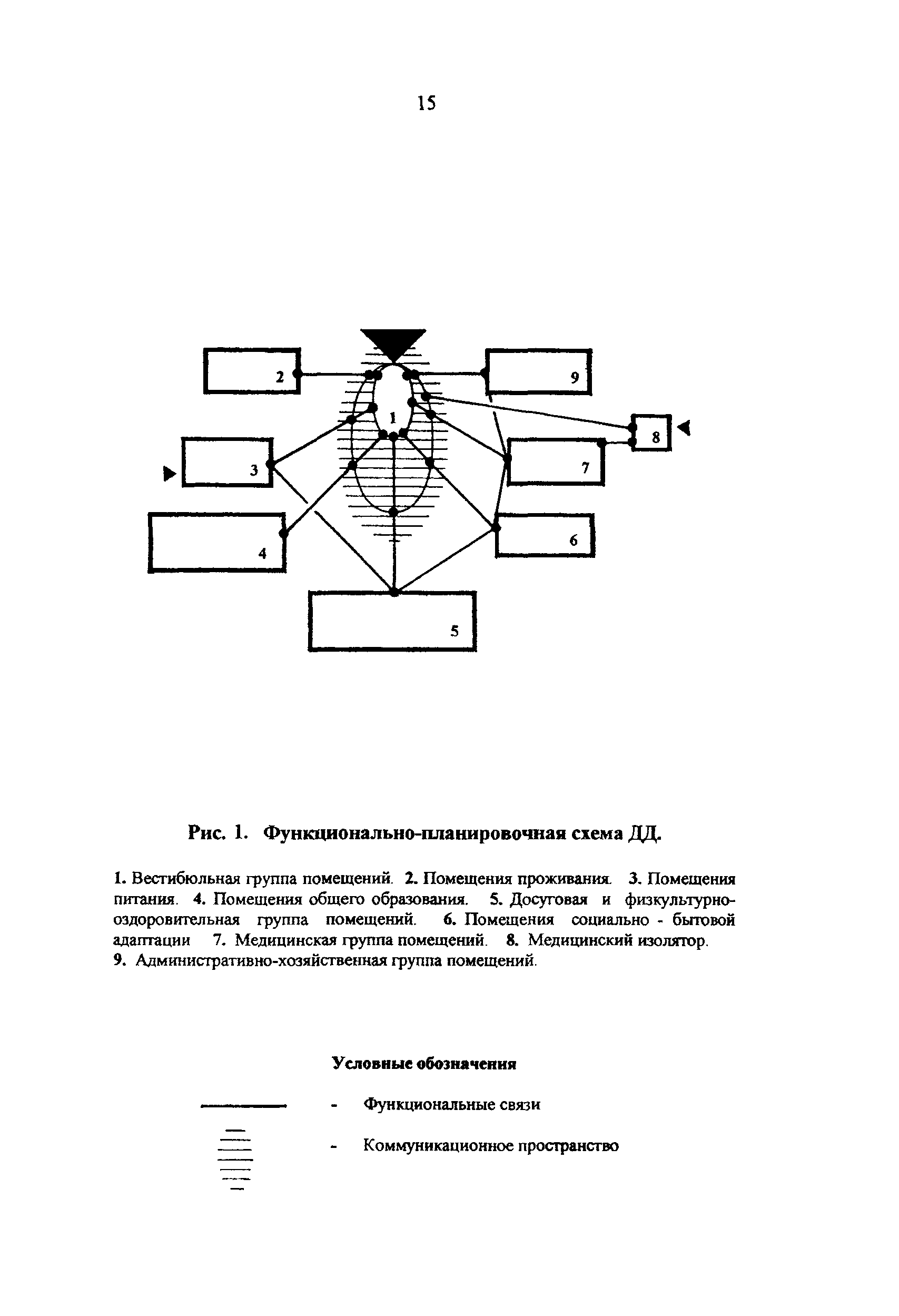 Рекомендации