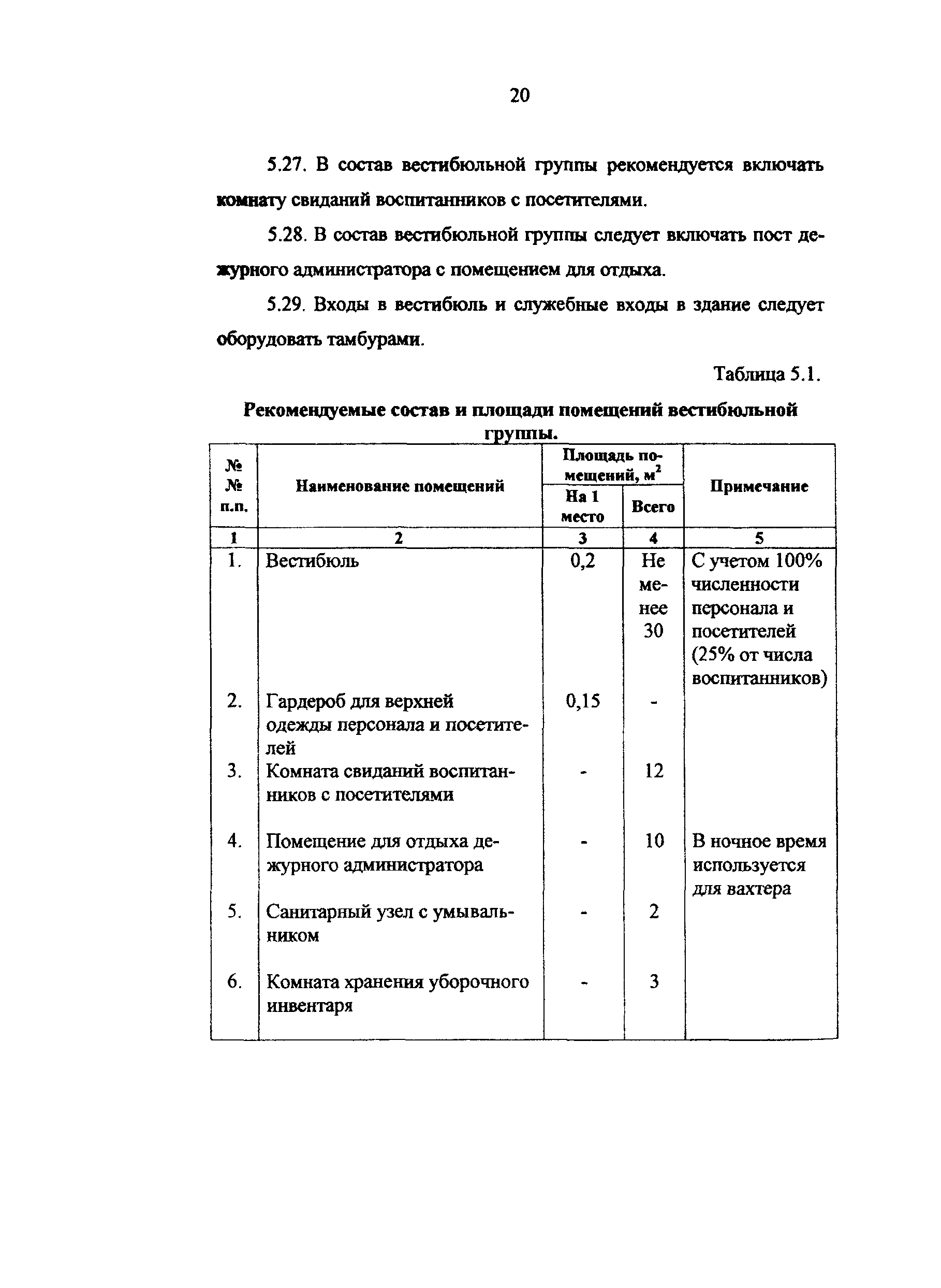 Рекомендации