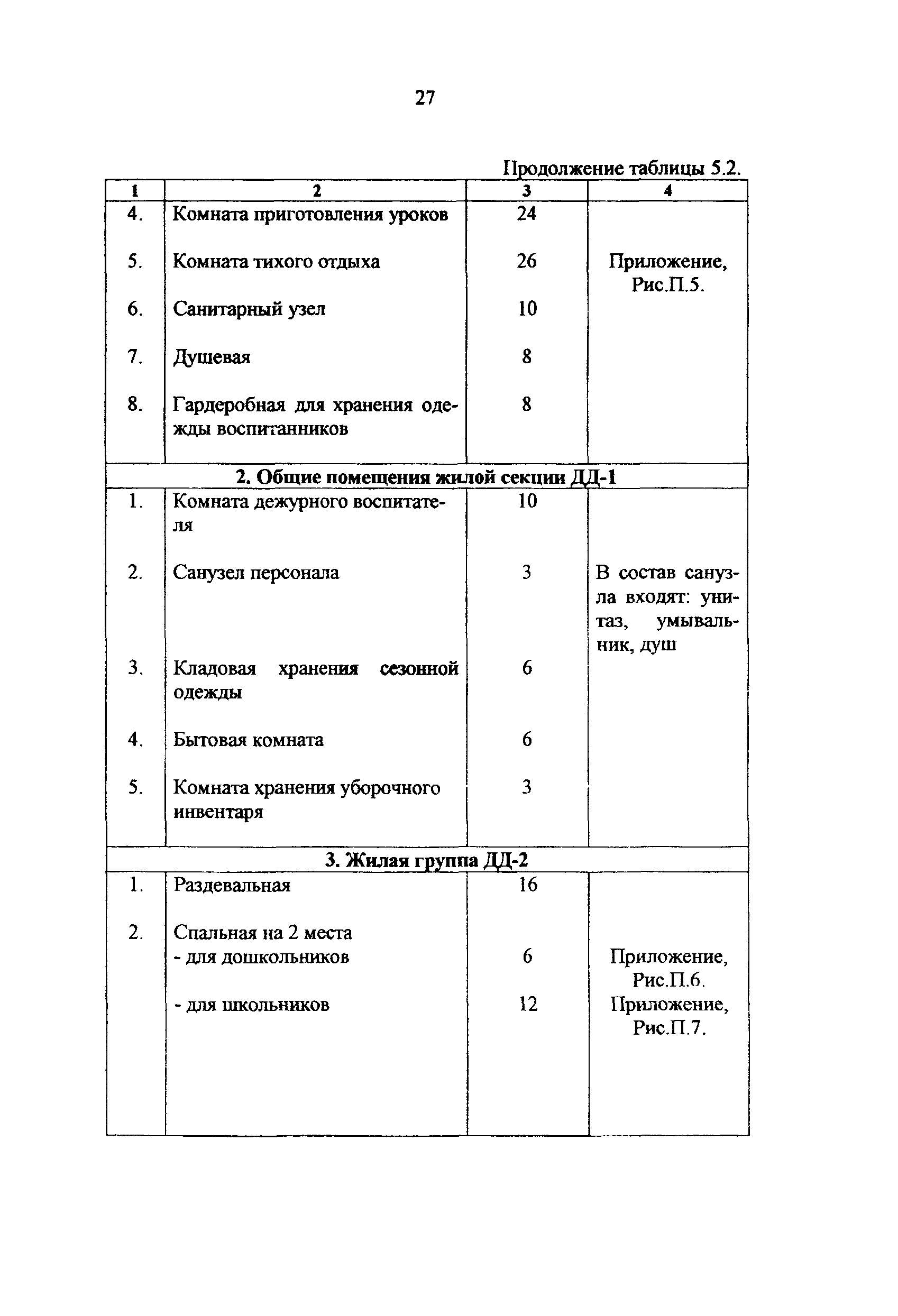 Рекомендации