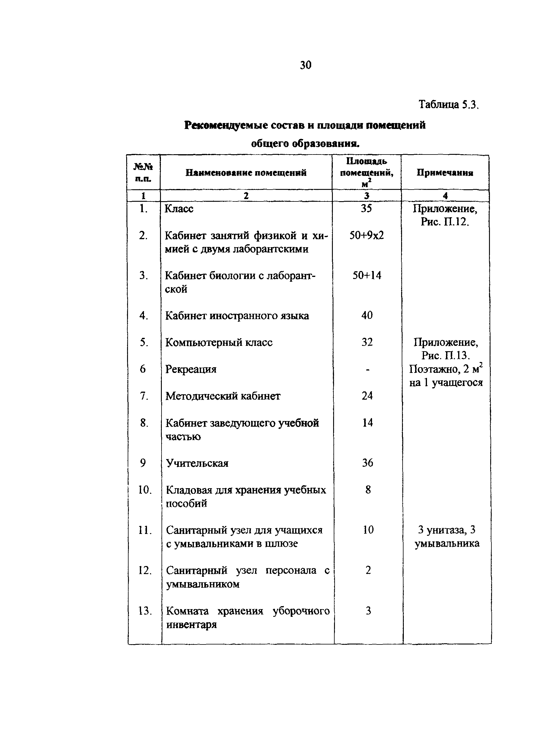 Рекомендации