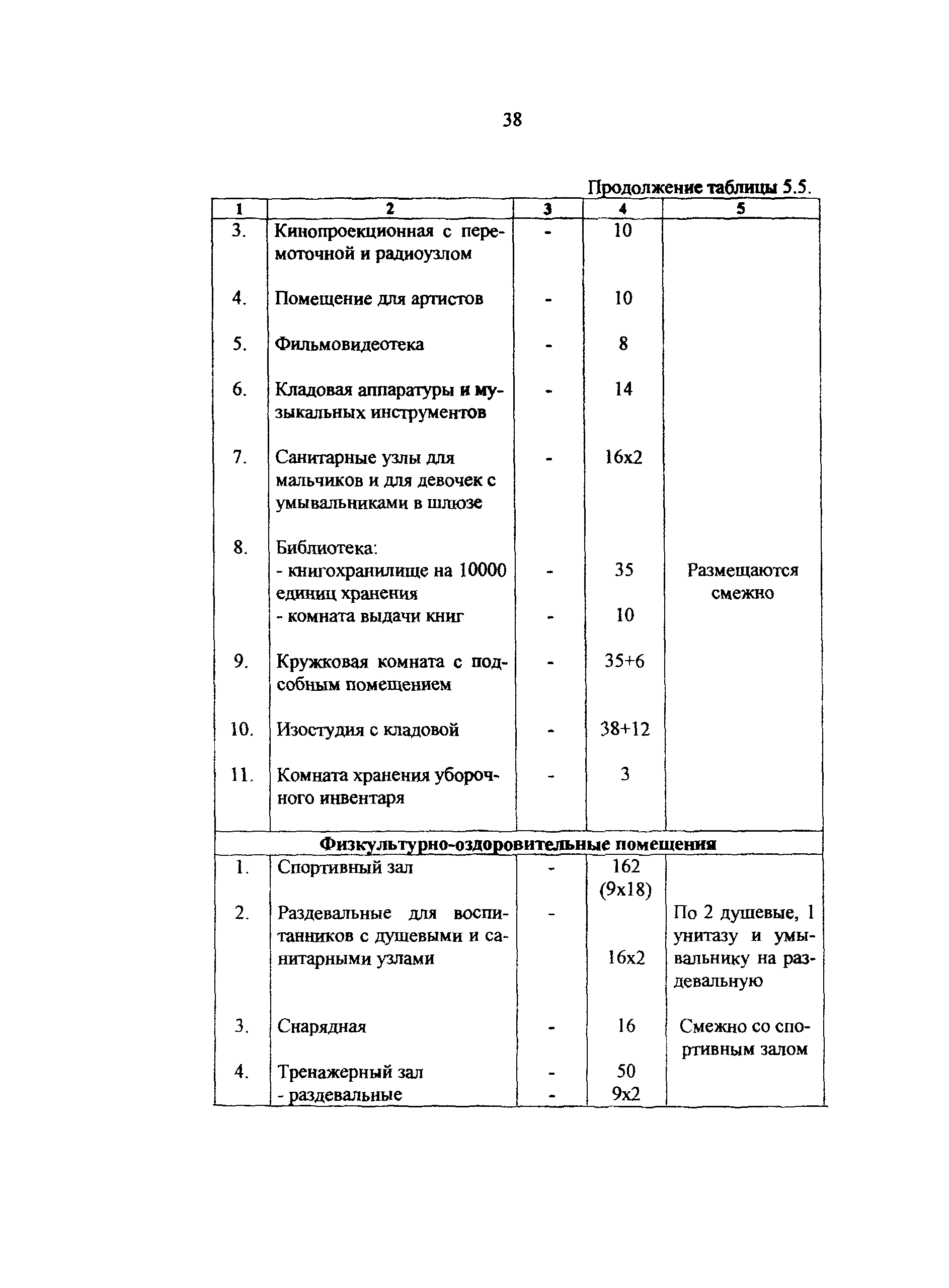 Рекомендации