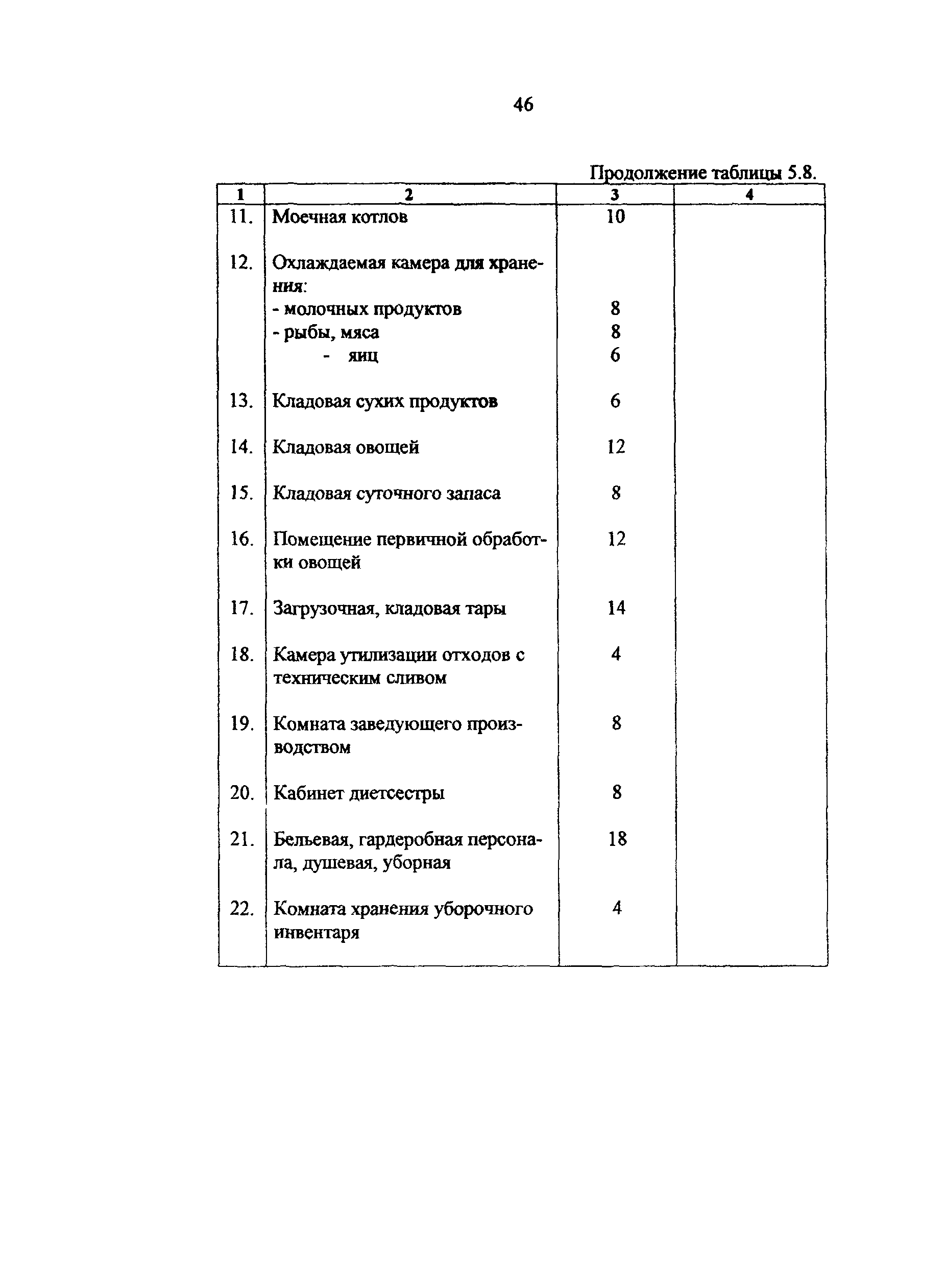 Рекомендации