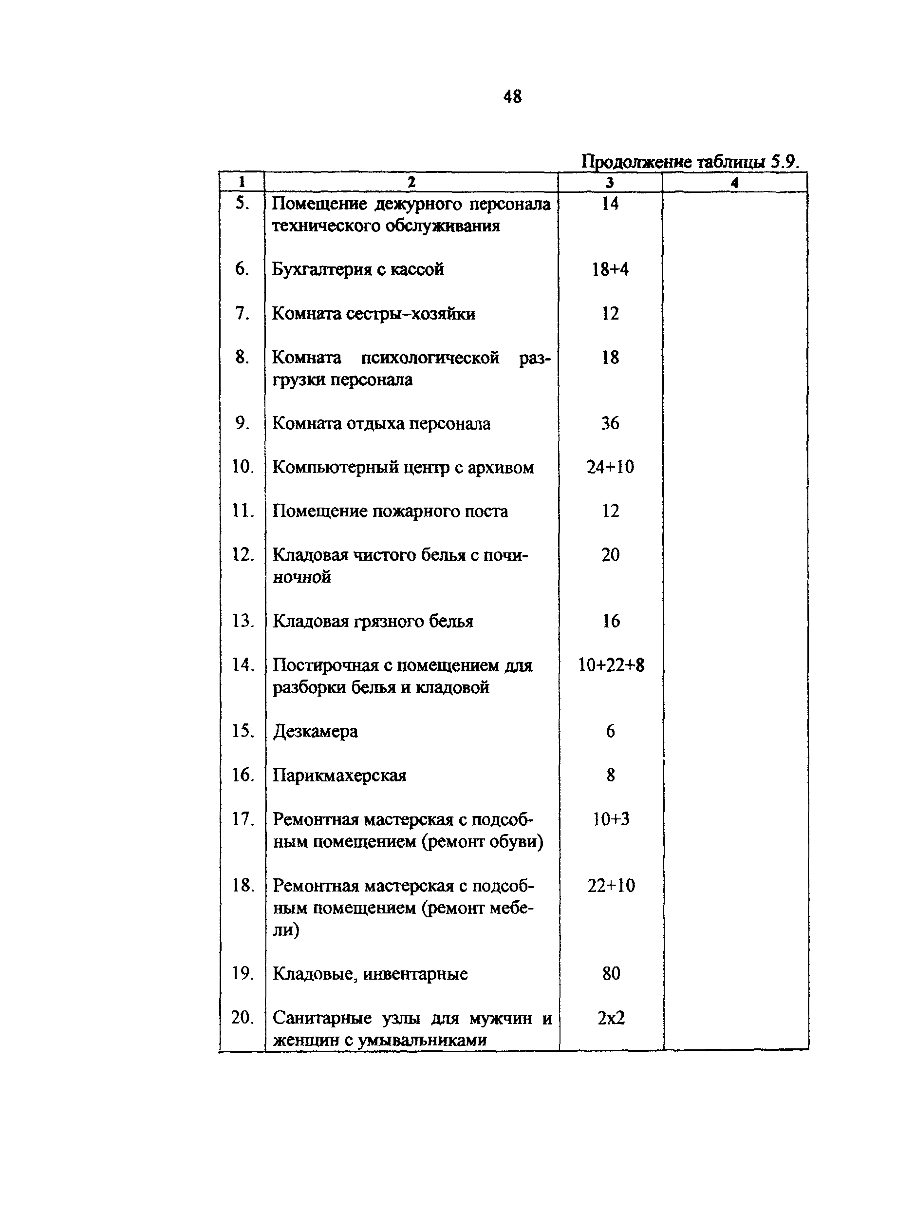 Рекомендации
