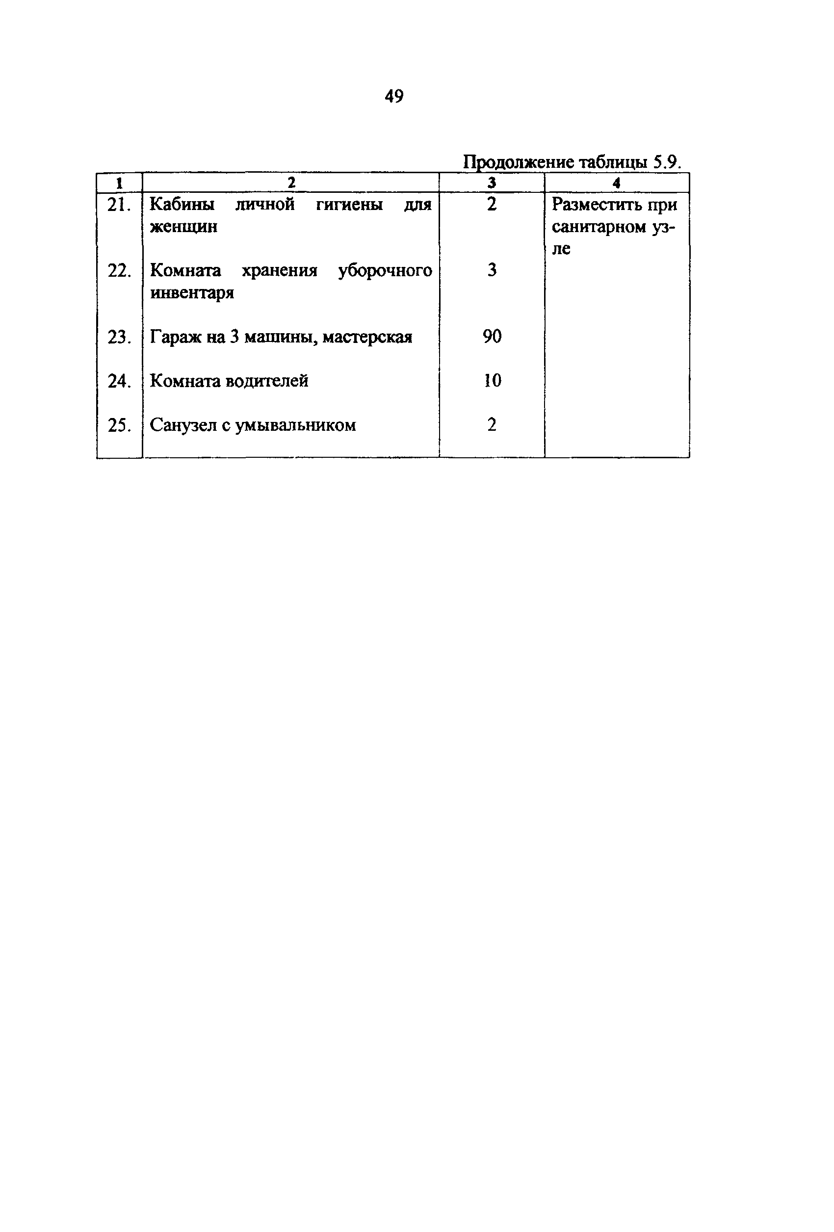 Рекомендации